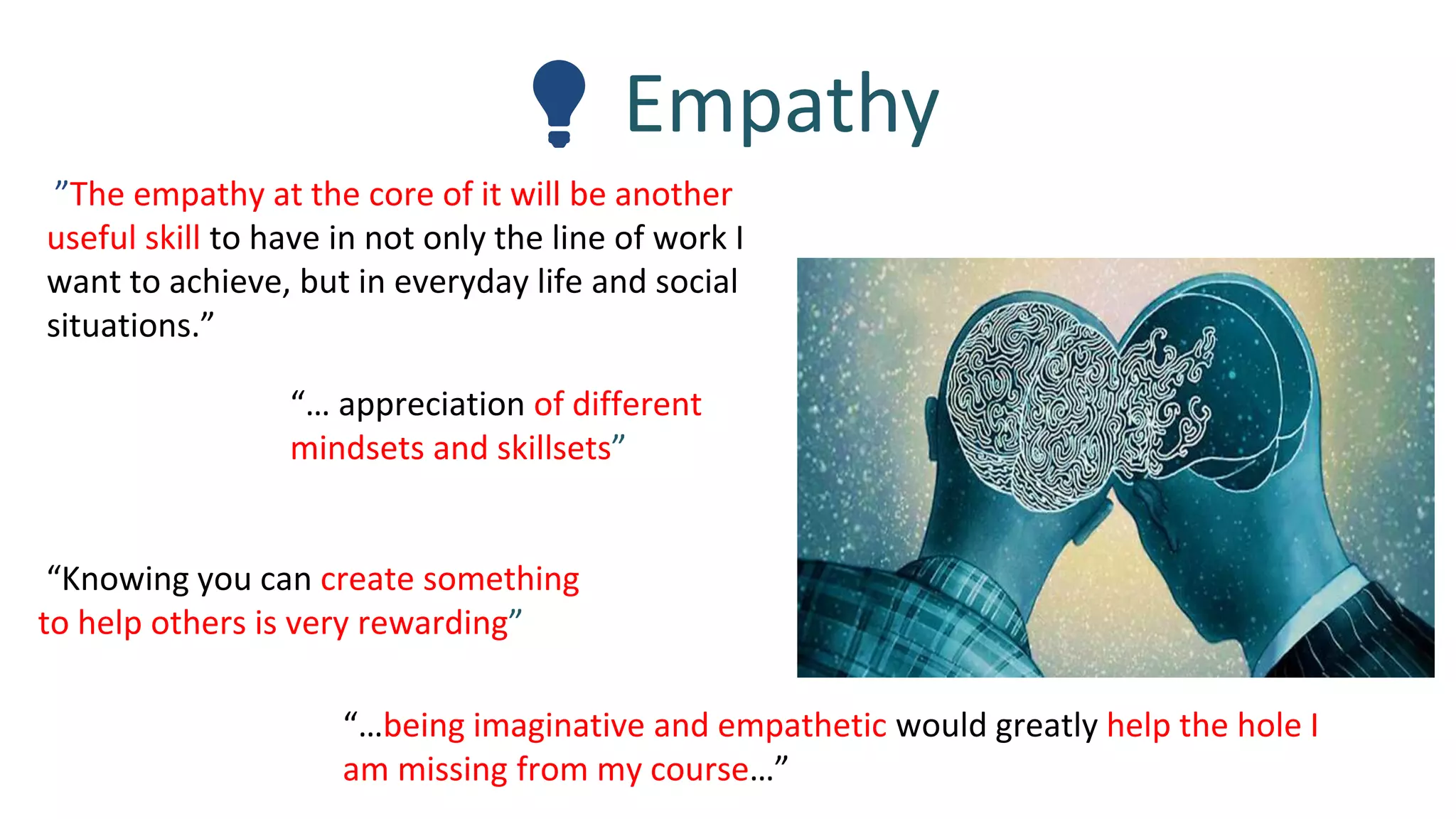 💡 Empathy
”The empathy at the core of it will be another
useful skill to have in not only the line of work I
want to achieve, but in everyday life and social
situations.”
“Knowing you can create something
to help others is very rewarding”
“… appreciation of different
mindsets and skillsets”
“…being imaginative and empathetic would greatly help the hole I
am missing from my course…”
 