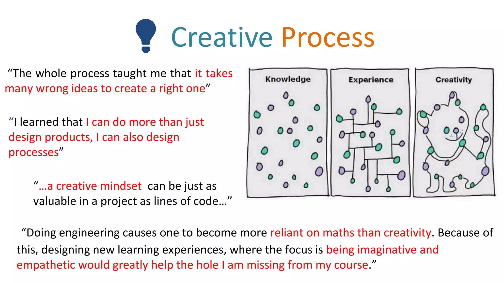 💡 Creative Process
“The whole process taught me that it takes
many wrong ideas to create a right one”
“I learned that I can do more than just
design products, I can also design
processes”
“…a creative mindset can be just as
valuable in a project as lines of code…”
“Doing engineering causes one to become more reliant on maths than creativity. Because of
this, designing new learning experiences, where the focus is being imaginative and
empathetic would greatly help the hole I am missing from my course.”
 