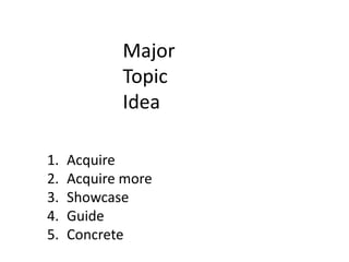 1. Acquire
2. Acquire more
3. Showcase
4. Guide
5. Concrete
Major
Topic
Idea
 
