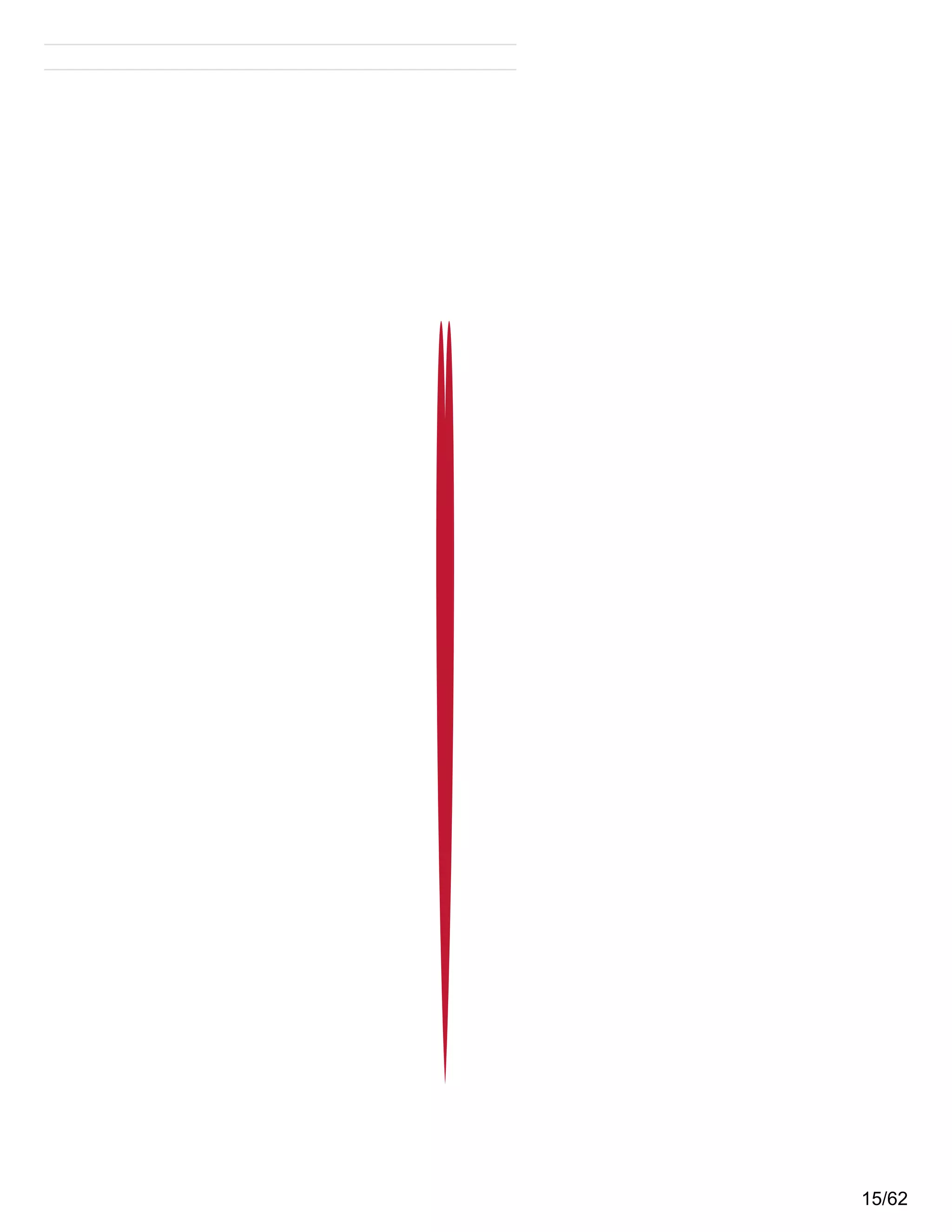 15/62
 