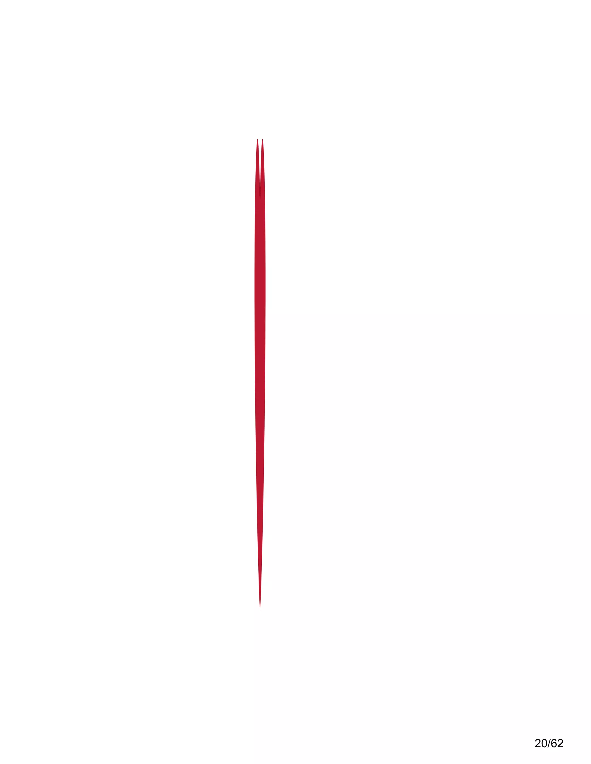 view raw qavideos_sign-up-success hosted with by GitHub
20/62
 