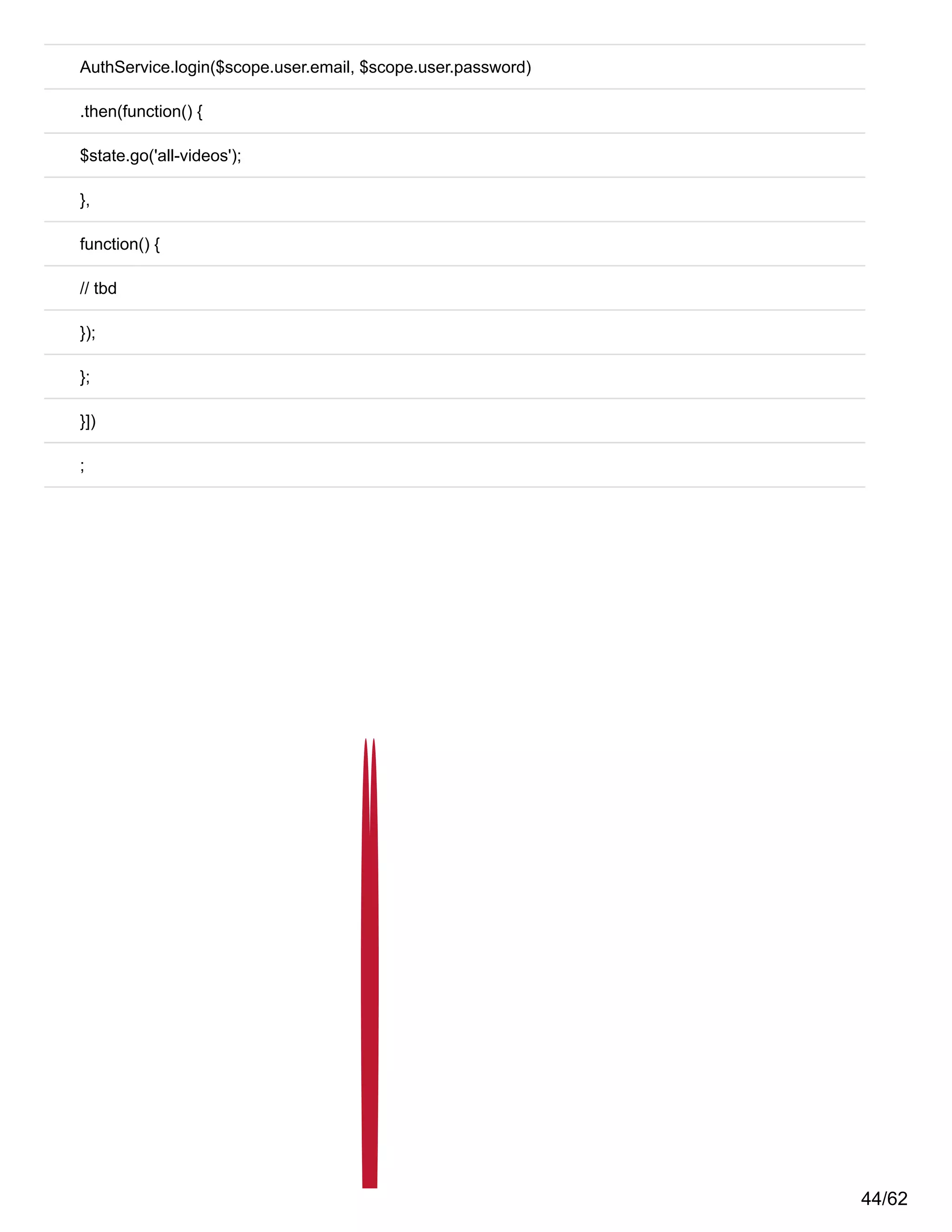 AuthService.login($scope.user.email, $scope.user.password)
.then(function() {
$state.go('all-videos');
},
function() {
// tbd
});
};
}])
;
44/62
 