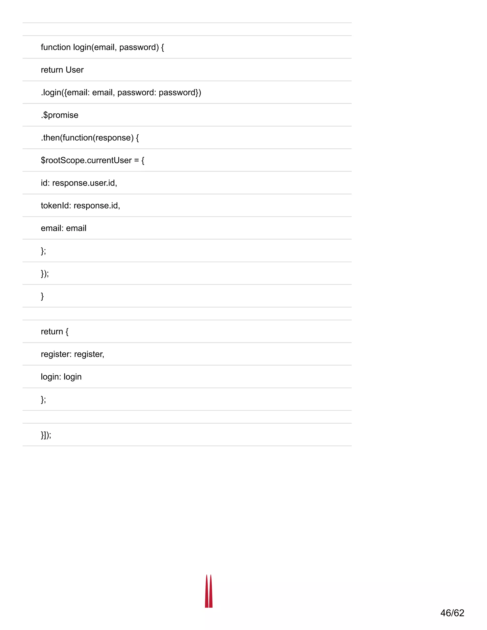 function login(email, password) {
return User
.login({email: email, password: password})
.$promise
.then(function(response) {
$rootScope.currentUser = {
id: response.user.id,
tokenId: response.id,
email: email
};
});
}
return {
register: register,
login: login
};
}]);
46/62
 