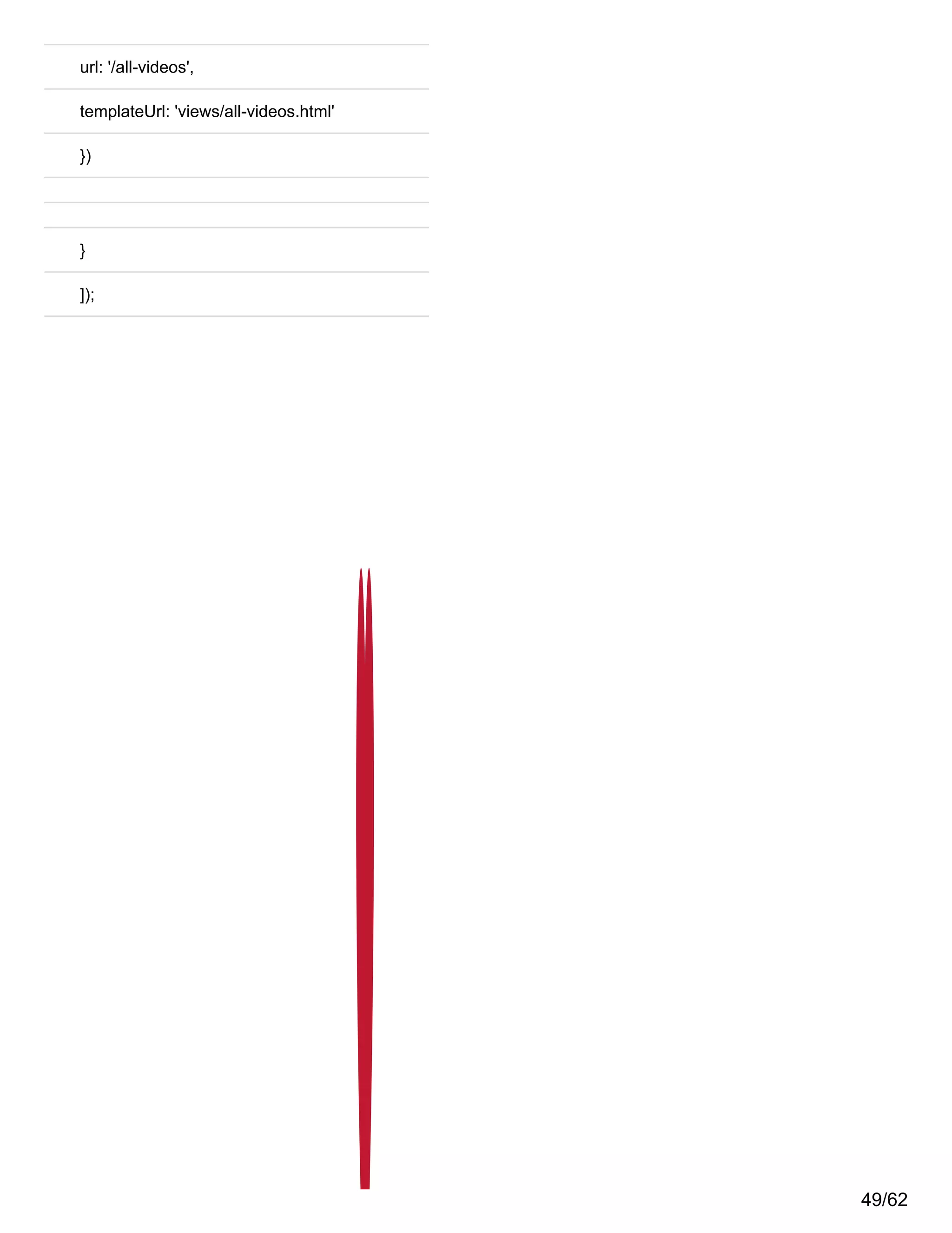 url: '/all-videos',
templateUrl: 'views/all-videos.html'
})
}
]);
49/62
 