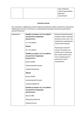 текст элемента,
зависят дальнейшие
действия
посетителей.
Качество текстов
От «упаковки» информации зависит функционирование сайта. Грамотно написанные
продающие тексты в сочетании с визуализацией вызовут желание осуществить
целевое действие.
Грамматика Ошибка на экране «за 7 лет работы
мы достигли следующих
результатов:»
за 7 лет работы
Правка
За 7 лет работы
Ошибка на экране «за 7 лет работы
мы достигли следующих
результатов:»
более 10 000
Наименований техники
отремонтированно
Правка
Более 10 000
наименований техники
отремонтированно
Ошибка на экране «за 7 лет работы
мы достигли следующих
результатов:»
более 6 000
Выездных ремонтов
Осуществленно
Наличие грамматических
ошибок напрочь отбивает
желание читать текст. Это
проявление неуважения к
посетителям ресурса.
Пунктуация помогает
понять тон автора, его
особенности изложения.
Без знаков препинания
текст несовершенен и
может быть понят
неправильно.
 