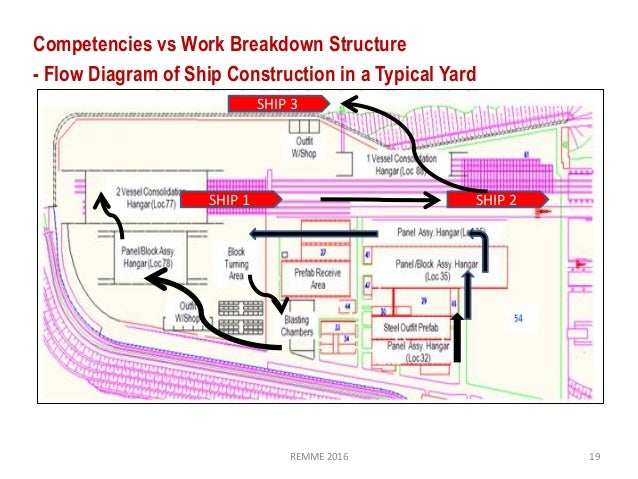 Structural Design Drafting Shipbuilding Jobs Structural Design Drafting Shipbuilding Jobs