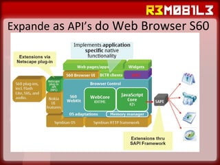 Expande  as  API’s  do Web Browser S60 