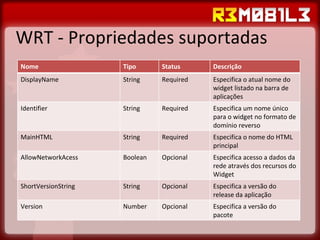 WRT - Propriedades suportadas Nome Tipo Status Descrição DisplayName String Required Especifica o atual nome do widget listado na barra de aplicações Identifier String Required Especifica um nome único para o widget no formato de domínio reverso MainHTML String Required Especifica o nome do HTML principal AllowNetworkAcess Boolean Opcional Especifica acesso a dados da rede através dos recursos do Widget ShortVersionString String Opcional Especifica a versão do release da aplicação Version Number Opcional Especifica a versão do pacote 