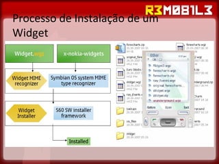 Processo de Instalação de um  Widget 