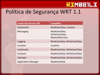 Política de Segurança WRT 1.1 JavaScript Service API Capability SystemInfo ReadUserData, Location Messaging ReadUserData, WriteUserData, NetworkServices Logging ReadUserData, WriteUserData Location Location Landmarks ReadUserData, WriteUserData Contacts ReadUserData, WriteUserData Calender   ReadUserData, WriteUserData Application Manager ReadUserData 