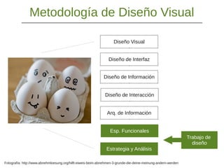 Metodología de Diseño Visual
Diseño Visual
Diseño de Interfaz
Diseño de Información
Diseño de Interacción
Arq. de Información
Esp. Funcionales
Estrategia y Análisis
Trabajo de
diseño
Fotografía: http://www.abnehmloesung.org/hilft-eiweis-beim-abnehmen-3-grunde-die-deine-meinung-andern-werden
 