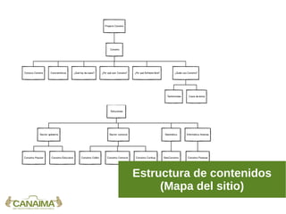Estructura de contenidos
(Mapa del sitio)
 