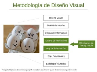 Metodología de Diseño Visual
Diseño Visual
Diseño de Interfaz
Diseño de Información
Diseño de Interacción
Arq. de Información
Esp. Funcionales
Estrategia y Análisis
Wireframes de
baja y media
Fotografía: http://www.abnehmloesung.org/hilft-eiweis-beim-abnehmen-3-grunde-die-deine-meinung-andern-werden
 