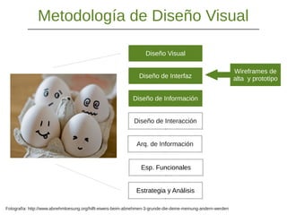Metodología de Diseño Visual
Diseño Visual
Diseño de Interfaz
Diseño de Información
Esp. Funcionales
Estrategia y Análisis
Wireframes de
alta y prototipo
Diseño de Interacción
Arq. de Información
Fotografía: http://www.abnehmloesung.org/hilft-eiweis-beim-abnehmen-3-grunde-die-deine-meinung-andern-werden
 