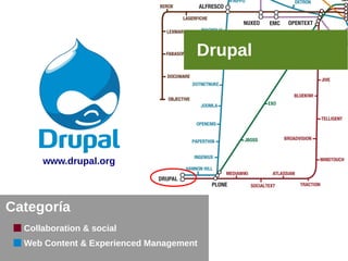 Drupal
Collaboration & social
Categoría
Web Content & Experienced Management
www.drupal.org
 