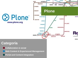 Plone
Collaboration & social
Categoría
Web Content & Experienced Management
Portal and Content Integration
www.plone.org
 