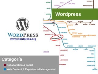 Wordpress
Collaboration & social
Categoría
Web Content & Experienced Management
www.wordpress.org
 