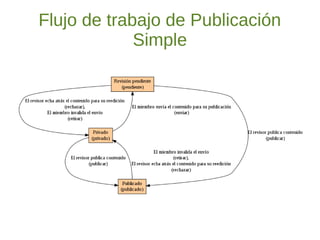 Flujo de trabajo de Publicación
Simple
 