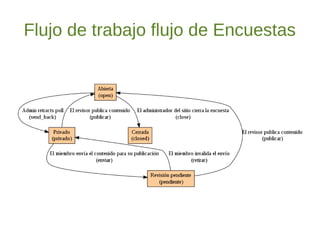 Flujo de trabajo flujo de Encuestas
 