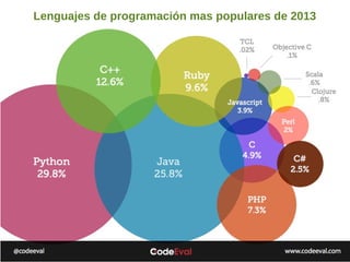 Lenguajes de programación mas populares de 2013
 