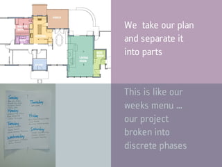 Remodeling Budget Think
