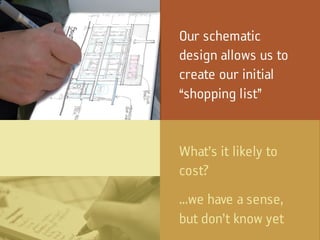 Remodeling Budget Think