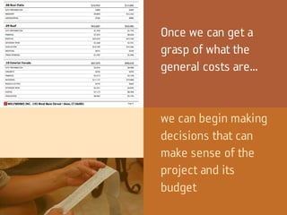 Remodeling Budget Think