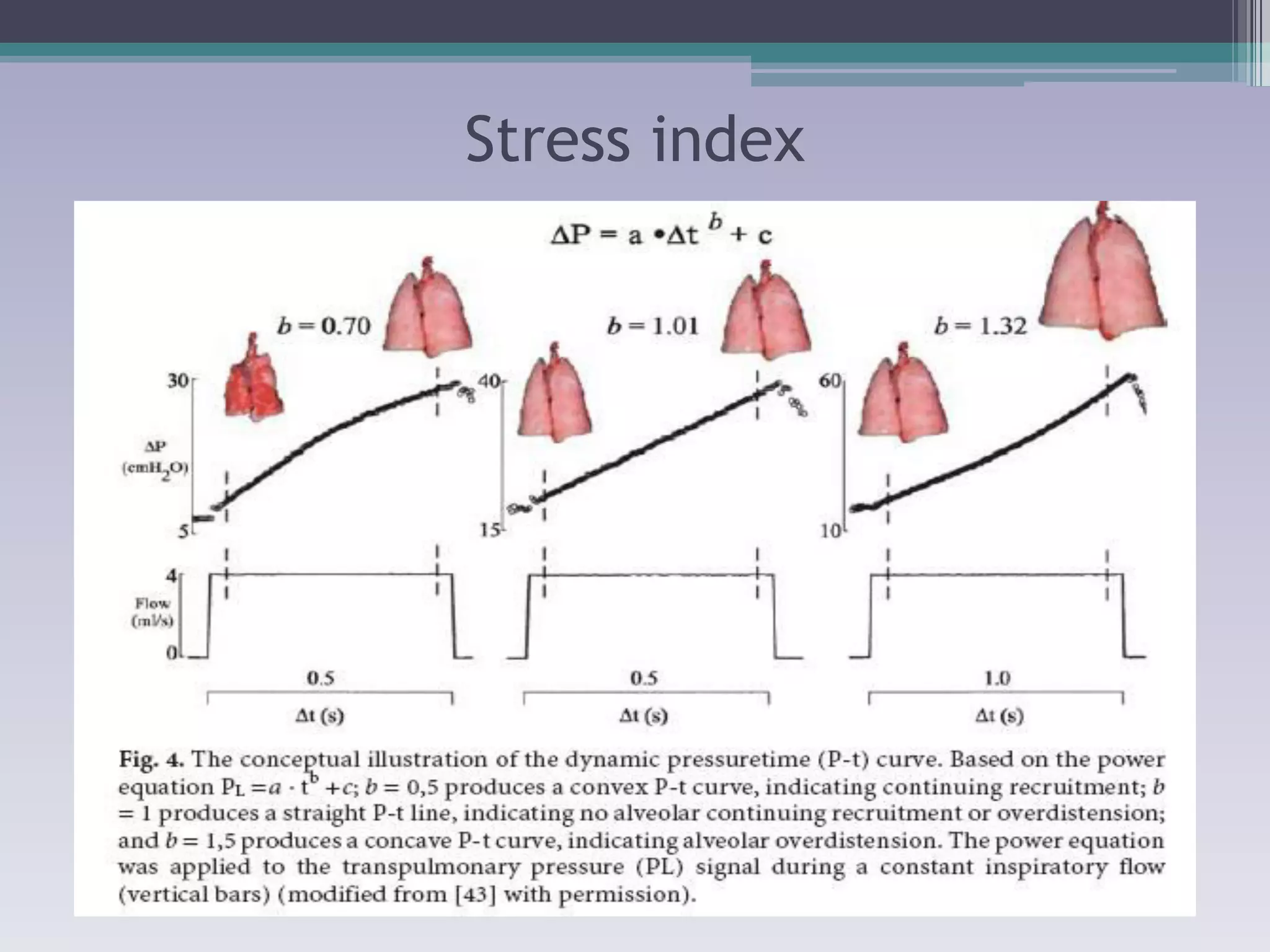 Stress index 
 