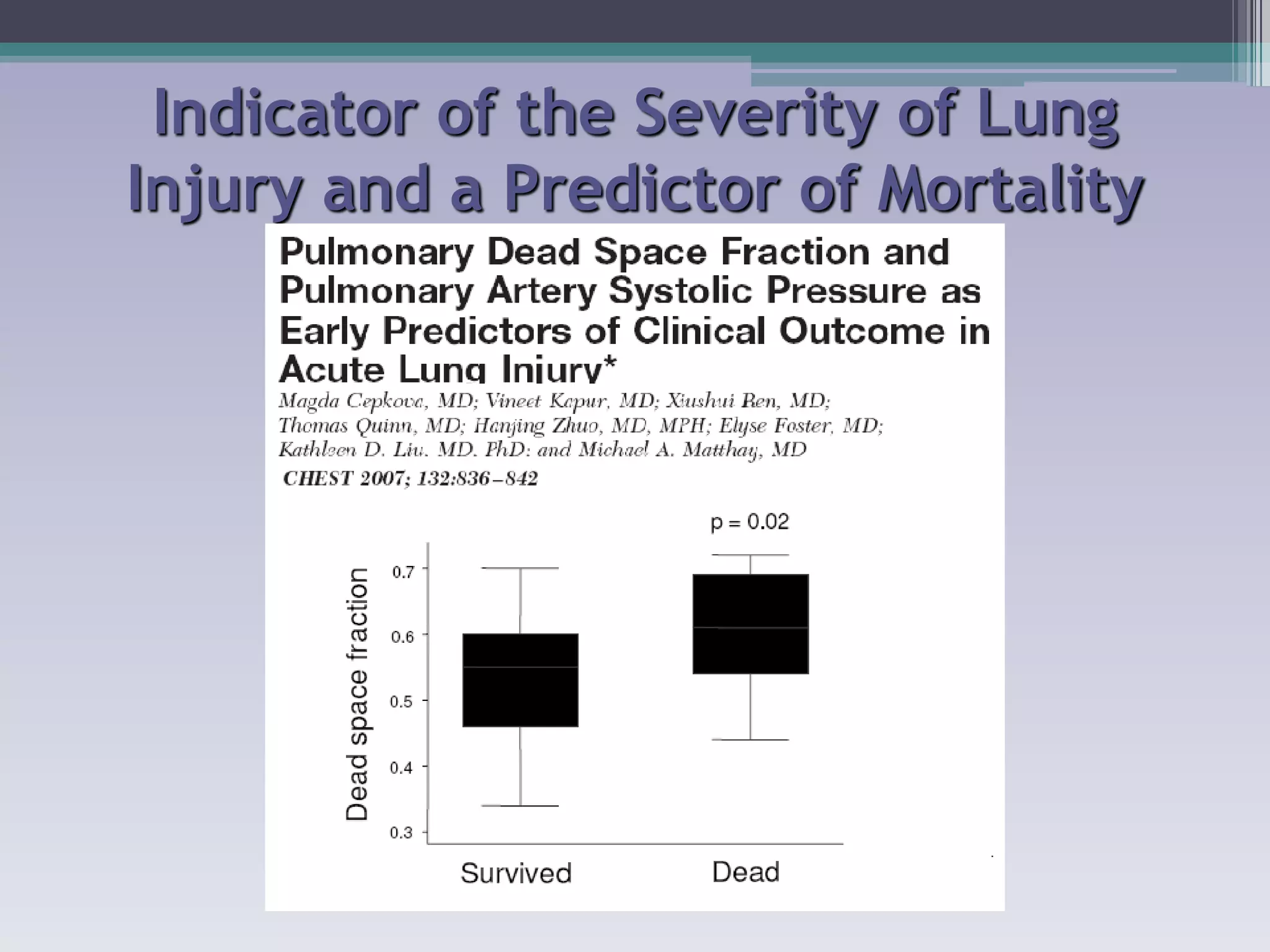 Indicator of the Severity of Lung 
Injury and a Predictor of Mortality 
 