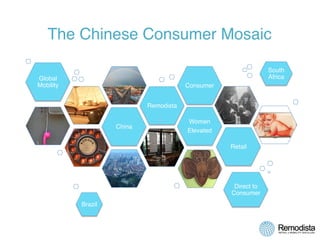 Direct to
Consumer
China
Brazil
Remodista
South
Africa
Retail
Women
Elevated
Global
Mobility Consumer
The Chinese Consumer Mosaic
 