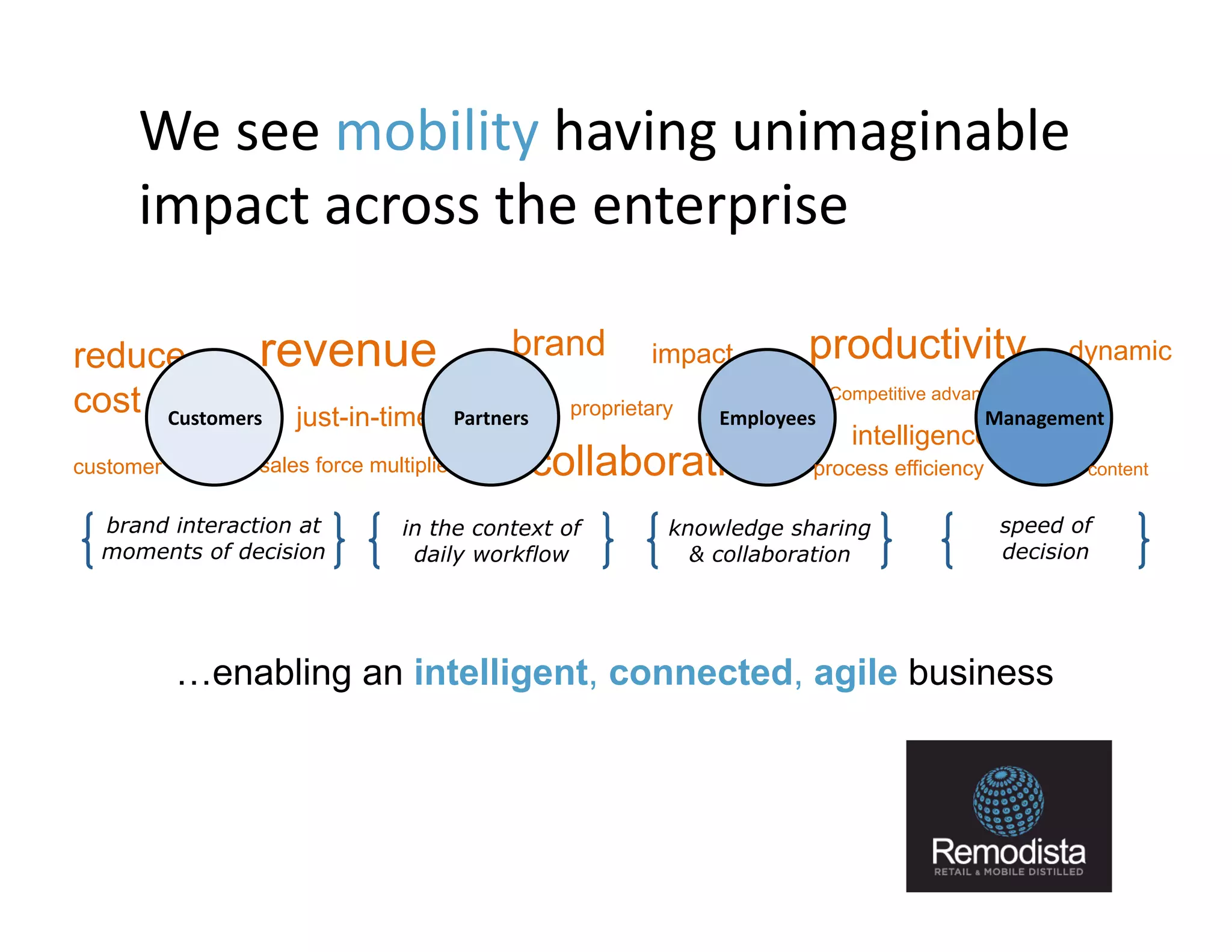 We	
  see	
  mobility	
  having	
  unimaginable	
  
          impact	
  across	
  the	
  enterprise	
  
    	
  	
   	
  	
  


reduce        revenue                                    brand          impact           productivity                   dynamic
cost Customers	
   just-in-time                  Partners	
     proprietary   Employees	
  
                                                                                              Competitive advantage
                                                                                                               Management	
  
                                                                                                intelligence
customer                    sales force multiplier          collaboration                 process efficiency              content


  brand interaction at                      in the context of             knowledge sharing                      speed of
  moments of decision                        daily workflow                 & collaboration                      decision




                        …enabling an intelligent, connected, agile business



                                                                                                                                15
 