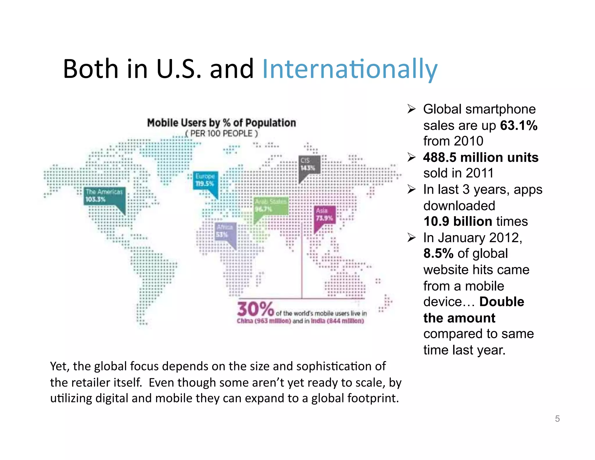 Both	
  in	
  U.S.	
  and	
  Interna9onally	
  
                                                                                                                 Global smartphone
                                                                                                                  sales are up 63.1%
                                                                                                                  from 2010
                                                                                                                 488.5 million units
                                                                                                                  sold in 2011
                                                                                                                 In last 3 years, apps
                                                                                                                  downloaded
                                                                                                                  10.9 billion times
                                                                                                                 In January 2012,
                                                                                                                  8.5% of global
                                                                                                                  website hits came
                                                                                                                  from a mobile
                                                                                                                  device… Double
                                                                                                                  the amount
                                                                                                                  compared to same
                                                                                                                  time last year.
Yet,	
  the	
  global	
  focus	
  depends	
  on	
  the	
  size	
  and	
  sophis9ca9on	
  of	
  
the	
  retailer	
  itself.	
  	
  Even	
  though	
  some	
  aren’t	
  yet	
  ready	
  to	
  scale,	
  by	
  
u9lizing	
  digital	
  and	
  mobile	
  they	
  can	
  expand	
  to	
  a	
  global	
  footprint.	
  
                                                                                                                                          5
 