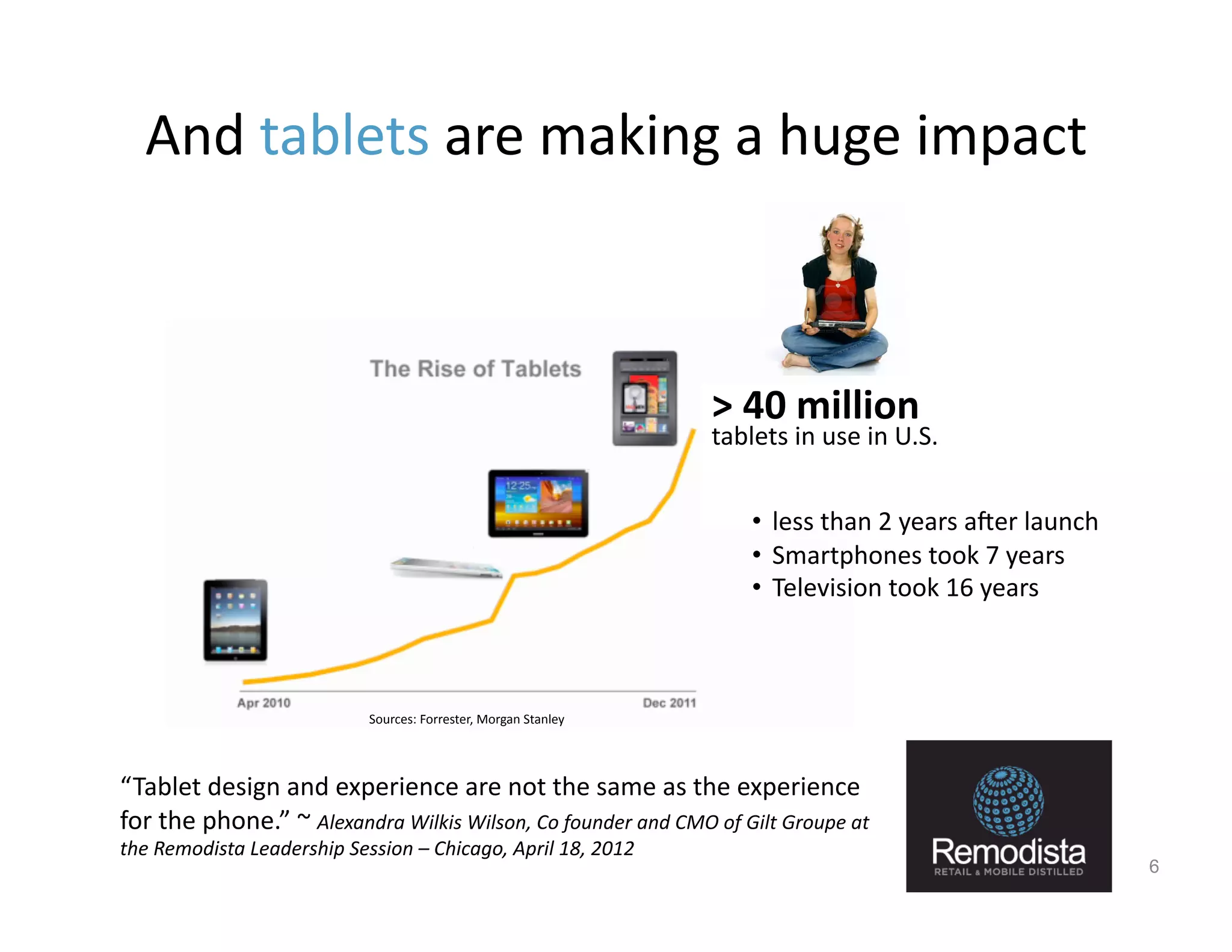 And	
  tablets	
  are	
  making	
  a	
  huge	
  impact	
  



                                                                                                  >	
  40	
  million	
  
                                                                                                  tablets	
  in	
  use	
  in	
  U.S.	
  


                                                                                                        •  less	
  than	
  2	
  years	
  aWer	
  launch	
  
                                                                                                        •  Smartphones	
  took	
  7	
  years	
  	
  
                                                                                                        •  Television	
  took	
  16	
  years	
  



                                         Sources:	
  Forrester,	
  Morgan	
  Stanley	
  




“Tablet	
  design	
  and	
  experience	
  are	
  not	
  the	
  same	
  as	
  the	
  experience	
  
for	
  the	
  phone.”	
  ~	
  Alexandra	
  Wilkis	
  Wilson,	
  Co	
  founder	
  and	
  CMO	
  of	
  Gilt	
  Groupe	
  at	
  
the	
  Remodista	
  Leadership	
  Session	
  –	
  Chicago,	
  April	
  18,	
  2012	
  
                                                                                                                                                              6
 