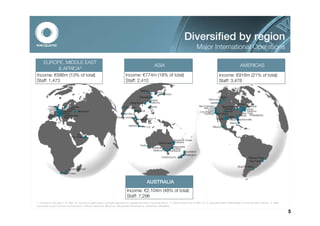 Diversified by region
                                                                                                                                               Major International Operations

     EUROPE, MIDDLE EAST
                                                                                                       ASIA                                                                       AMERICAS
          & AFRICA3
Income: €586m (13% of total)                                                  Income: €774m (18% of total)                                                      Income: €916m (21% of total)
Staff: 1,473                                                                  Staff: 2,410                                                                      Staff: 3,478

                                                                                           Beijing
                                                                                                        Seoul
                                                                                                                 Tokyo
                                                                                          Shanghai                                                              Calgary
                                                                                                     Taipei                                            Vancouver
                                                                                 Hong Kong           Hsinchu                                             Seattle
                                                                                                                                                                               Toronto
          Dublin         Stockholm                                           Gurgaon           Manila                                          San Francisco       Bloomfield Hills      Montreal
         London      Amsterdam                                                                                                                     San Jose          Chicago            Boston
           Bristol   Frankfurt                                                      Bangkok                                                           Irvine                             Hartford
           Paris                  Moscow4                                                                                                       Los Angeles           Denver
                     Vienna                                                Mumbai                                                                  Carlsbad San Diego                New York
          Zurich      Luxembourg                                                                                                                                                  Atlanta Philadelphia
         Geneva        Munich                                          Kuala Lumpur                                                                                     Dallas
                                                                                     Singapore                                                                 Austin    HoustonJacksonville
                                                                                                                                                                          Miami
                                                                                Jakarta                                                                    Mexico

                                   Dubai
                              Abu Dhabi
                                                                                                                     Sunshine Coast
                                                                                                          Gold Coast Brisbane
                                                                                           Perth
                                                                                                     Adelaide        Newcastle
                                                                                                                    Sydney
                                                                                                      Melbourne Canberra       Auckland
                                                                                                                                  Wellington
                                                                                                               Christchurch                                                               Riberao Preto
                                                                                                                                                                                          Sao Paulo

                                                                                                                                                                                Buenos Aires
                           Johannesburg3
                      Cape Town


                                                                                                   AUSTRALIA
                                                                               Income: €2,104m (48% of total)
                                                                               Staff: 7,296
1. Income for full year to 31 Mar 10. Income in each region excludes earnings on capital and other corporate items. 2. Staff numbers at 31 Mar 10. 3. Excludes staff in Macquarie First South joint venture. 4. Staff
seconded to joint venture not included in official headcount (Moscow: Macquarie Renaissance, Savannah: Medallist).

                                                                                                                                                                                                                        5
 