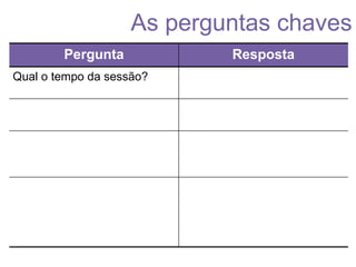 As perguntas chaves Pergunta Resposta Qual o tempo da sessão? Rápida, cerca de 1 minuto para cada 3cm de tatuagem Doi? Aproximadamente 5 X mais que para tatuar Cuidados pré-aplicação? Anestésico tópico (emla) 45 minutos antes e cobrir com plástico filme. Cuidados pós-aplicação? Pomada cicatrizante 2 X por dia, mínimo = 7 dias. Evitar o sol diretamente na tatuagem 