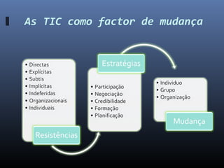 As TIC como factor de mudança
 