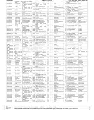Minas Gerais 	Diário do Executivo terça-feira, 23 de Janeiro de 2024 – 25
POUSO ALEGRE
CACHOEIRA DE
MINAS
EE CÔNEGO JOSÉ EUGÊNIO
DE FARIA
14930002 CLAUDINEI BRAZ DE MORAES PEB 1 LINGUA PORTUGUESA 16
EE FRANCISCO RIBEIRO DA
FONSECA
OURO FINO
POUSO ALEGRE CAMANDUCAIA
CESEC PROFESSOR CLOTARIO
GUILHERME DE MACEDO
13703376
FERNANDO AUGUSTO
BERTOLACCINI ANDRADE
PEB 3 FISICA 16 EE CÔNEGO FRANCISCO STELLA ESTIVA
POUSO ALEGRE CAMANDUCAIA
EE VIRGÍNIA MARCONDES
ESCOBAR 12596847
ROSINELY KELEY ALVES
GOMES PEB 4 LINGUA ESTR MOD INGLES 16 EE ODETE VALADARES EXTREMA
POUSO ALEGRE CAMBUI
EE ANTÔNIO FELIPE DE
SALLES 13692181 CRISTINA MARIA DE ARAUJO EEB 3
ESPECIALISTAEMEDUCAÇÃO
BÁSICA 24
EE DOUTOR JOSÉ RODRIGUES
SEABRA ITAPEVA
POUSO ALEGRE CAMBUI EE ANTÔNIO FELIPE DE
SALLES
13432026 MARILIA OLIVEIRA DE PAULA EEB 3 ESPECIALISTAEMEDUCAÇÃO
BÁSICA
24 EE DOUTOR JOSÉ RODRIGUES
SEABRA
ITAPEVA
POUSO ALEGRE CAMBUI EE ANTÔNIO FELIPE DE
SALLES
8684565 LUIZ EDUARDO SALOMON
CAPOZZOLI
PEB 1 MATEMATICA 16 CESEC PROFESSOR CLOTARIO
GUILHERME DE MACEDO
CAMANDUCAIA
POUSO ALEGRE CAMBUI EE JOÃO LOPES 13839048 LUCAS SOUZA ROSA PEB 3 HISTORIA 16
EE DOUTOR JOSÉ RODRIGUES
SEABRA
ITAPEVA
POUSO ALEGRE ESTIVA
EE CÔNEGO FRANCISCO
STELLA
12547766 MARILIA MUNIZ PEB 3 EDUCACAO FISICA 13
EE CORONEL ANANIAS DE
ANDRADE
BOM REPOUSO
POUSO ALEGRE INCONFIDENTES EE FELIPE DOS SANTOS 12675476 TAFAREL ELIAS CANTUARIA PEB 3 GEOGRAFIA 16 EE CORONEL PAIVA OURO FINO
POUSO ALEGRE ITAPEVA
EE DOUTOR JOSÉ RODRIGUES
SEABRA
12596847
ROSINELY KELEY ALVES
GOMES
PEB 3 LINGUA PORTUGUESA 16 EE ALFREDO OLIVOTTI EXTREMA
POUSO ALEGRE OURO FINO EE HORÁCIO NARCISO DE
GÓES
13881065 CAMILA DE CASSIA FERREIRA
SOUSA
PEB 3 CIENCIAS/BIOLOGIA 12 EE JÚLIO BRANDÃO JACUTINGA
POUSO ALEGRE POUSO ALEGRE
EE PRESIDENTE ARTHUR DA
COSTA E SILVA 14721344
FERNANDA LUCCHETTI
MONTEIRO PEB 3 SOCIOLOGIA 16 EE LAURO AFONSO MEGALE BORDA DA MATA
POUSO ALEGRE POUSO ALEGRE
EE PROFESSORA GERALDINA
TOSTA
8914053 MICHELE SANTOS SILVA PEB 1 MATEMATICA 16 EE CRISTIANO MACHADO IPUIUNA
POUSO ALEGRE POUSO ALEGRE EE VINÍCIUS MEYER 7407786 PAULO ISAAC DA ROSA PEB 4 ARTES 16 EE SINHÁ MOREIRA SANTA RITA DO SAPUCAI
POUSO ALEGRE POUSO ALEGRE EE VIRGÍLIA PASCHOAL 11888468 DENIS RODRIGUES SILVA PEB 3 FILOSOFIA 13 EE ANTÔNIO FELIPE DE SALLES CAMBUI
POUSO ALEGRE POUSO ALEGRE EE VIRGÍLIA PASCHOAL 14822290 JULIANA FERREIRA GARCIA PEB 2 LINGUA ESTR MOD INGLES 15 EE DOUTOR DELFIM MOREIRA SANTA RITA DO SAPUCAI
POUSO ALEGRE SANTA RITA DO
SAPUCAI
EE SINHÁ MOREIRA 14550198 ALICE JENNEFER DA SILVA PEB 3 MATEMATICA 16 EE PROFESSOR FURTADO DE
MENDONÇA
CACHOEIRA DE MINAS
POUSO ALEGRE
SANTA RITA DO
SAPUCAI
EE SINHÁ MOREIRA 12634531
MELINA SITNA FACCIO
PEREIRA
PEB 3 MATEMATICA 16 EE ANTÔNIO FELIPE DE SALLES CAMBUI
POUSO ALEGRE
SANTA RITA DO
SAPUCAI
EE SINHÁ MOREIRA 12634531
MELINA SITNA FACCIO
PEREIRA
PEB 4 MATEMATICA 5 EE ANTÔNIO FELIPE DE SALLES CAMBUI
POUSO ALEGRE TOLEDO
EE DO BAIRRO DOS
PEREIRAS 13824867
LESLIE MIZUE AOKI
TOYONAGA EEB 3
ESPECIALISTAEMEDUCAÇÃO
BÁSICA 24 EE ODETE VALADARES EXTREMA
SÃO JOÃO DEL REI BOM SUCESSO
EE ANTÔNIO CARLOS DE
CARVALHO
12987368
VANESSA DA GLORIA
MONTEIRO
PEB 3 EDUCACAO FISICA 16 EE PROFESSOR JÚLIO BUENO IBITURUNA
SÃO JOÃO DEL REI CARRANCAS EE SARA KUBITSCHEK 13888409 NACLE GARCIA SILVA PEB 3 GEOGRAFIA 16 EE DE MACUCO DE MINAS ITUMIRIM
SÃO JOÃO DEL REI
CONCEICAO DA
BARRA DE MINAS
EE ADÍLIO JOSÉ BORGES 14790109
LETICIA KAROLINE SILVA
PEREIRA
PEB 3 GEOGRAFIA 16
EE PROFESSOR BASÍLIO DE
MAGALHÃES
NAZARENO
SÃO JOÃO DEL REI INGAI EE RAMIRO DE SOUZA
ANDRADE
13089891 ISABELA KRISTINA MESQUITA
SILVA
EEB 5 ESPECIALISTAEMEDUCAÇÃO
BÁSICA
24 EE JAIME FERREIRA LEITE ITUTINGA
SÃO JOÃO DEL REI INGAI
EE RAMIRO DE SOUZA
ANDRADE
2779114
NADIR APARECIDA PEREIRA
ANDRADE
EEB 4
ESPECIALISTAEMEDUCAÇÃO
BÁSICA
24 EE DE MACUCO DE MINAS ITUMIRIM
SÃO JOÃO DEL REI ITUTINGA EE JAIME FERREIRA LEITE 12089967 GIZELY OLIVEIRA PINTO PEB 3 MATEMATICA 7
EE PROFESSOR BASÍLIO DE
MAGALHÃES
NAZARENO
SÃO JOÃO DEL REI NAZARENO EE PROFESSOR BASÍLIO DE
MAGALHÃES
11891587 NATALIA ESTER DO
NASCIMENTO SANTIAGO
PEB 3 EDUCACAO FISICA 8 EE JAIME FERREIRA LEITE ITUTINGA
SÃO JOÃO DEL REI RESENDE COSTA EE ASSIS RESENDE 9404690
SILDES MARIA DA CONCEICAO
CRUZ
PEB 7 ARTES 6 EE CORONEL XAVIER CHAVES CORONEL XAVIER CHAVES
SÃO JOÃO DEL REI SAO JOAO DEL REI
EE CÔNEGO OSVALDO
LUSTOSA
11714466 ANDRE NOGUEIRA DE AVILA PEB 4 GEOGRAFIA 11 EE AMÉLIA PASSOS SANTA CRUZ DE MINAS
SÃO JOÃO DEL REI SAO JOAO DEL REI
EE DEPUTADO MATEUS
SALOMÉ 12618567
MONICA EMILIA FERREIRA DE
ARAUJO EEB 2
ESPECIALISTAEMEDUCAÇÃO
BÁSICA 24 EE AMÉLIA PASSOS SANTA CRUZ DE MINAS
SÃO JOÃO DEL REI SAO JOAO DEL REI EE EVANDRO ÁVILA 5475397 ROSANA DE CARVALHO GOMES PEB 4 QUIMICA 6 EE DE MERCÊS DE ÁGUA LIMPA SAO TIAGO
SÃO JOÃO DEL REI SAO JOAO DEL REI
EE PROFESSOR IAGO
PIMENTEL 14700355
PRISCILA DE SOUSA RESENDE
LARA
PEB 1 QUIMICA 11 EE BASÍLIO DA GAMA TIRADENTES
SÃO SEBASTIÃO DO
PARAISO ARCEBURGO
EE CORONEL LUCAS
MAGALHÃES 11030095 MOARA PEREIRA DE ARAUJO EEB 3
ESPECIALISTAEMEDUCAÇÃO
BÁSICA 24 EE NOSSA SENHORAAPARECIDA GUAXUPE
SÃO SEBASTIÃO DO
PARAISO
ARCEBURGO
EE CORONEL LUCAS
MAGALHÃES
13568431 FAUSE LUIZ LOMONACO PEB 4 MATEMATICA 16 EE EDUARDO SENEDESE JURUAIA
SÃO SEBASTIÃO DO
PARAISO
CLARAVAL EE IARBAS RODRIGUES 11613551 LUIZ ANTONIO BATISTA PEB 2 SOCIOLOGIA 7 EE JOSÉ SOARES DE ARAÚJO ITAMOGI
SÃO SEBASTIÃO DO
PARAISO GUARANESIA EE ALICE AUTRAN DOURADO 14851596 CLAUDIA CANDIDO EEB 2
ESPECIALISTAEMEDUCAÇÃO
BÁSICA 24
EE DOUTOR BENEDITO LEITE
RIBEIRO GUAXUPE
SÃO SEBASTIÃO DO
PARAISO
GUARANESIA EE ALICE AUTRAN DOURADO 10965044 MATHEUS DONIZETE LIMA PEB 3 HISTORIA 16 EE EDUARDO SENEDESE JURUAIA
SÃO SEBASTIÃO DO
PARAISO
MONTE SANTO DE
MINAS
EE AMÉRICO DE PAIVA 9429051 LESANDRA ROBERTA LANZONI PEB 2 SOCIOLOGIA 9 EE CLÓVIS SALGADO
SAO SEBASTIAO DO
PARAISO
SÃO SEBASTIÃO DO
PARAISO
MONTE SANTO DE
MINAS EE DE MILAGRE 4871646
BRASILALVES FERREIRA
SANTANA PEB 4 LINGUA ESTR MOD INGLES 13 EE MAJOR LUIZ ZERBINI GUAXUPE
SÃO SEBASTIÃO DO
PARAISO
SAO SEBASTIAO DO
PARAISO
EE BENEDITO FERREIRA
CALAFIORI 14542179 MICHELLE SALTARELLI PEB 1 QUIMICA 7 EE DE IBIRACI IBIRACI
SÃO SEBASTIÃO DO
PARAISO
SAO SEBASTIAO DO
PARAISO EE CLÓVIS SALGADO 12679346
MARIANA APARECIDA
FERREIRA PEB 3 HISTORIA 11 EE ARY PIMENTA BUGELLI ITAU DE MINAS
SÃO SEBASTIÃO DO
PARAISO
SAO TOMAS DE
AQUINO
EE DOUTOR TANCREDO DE
ALMEIDA NEVES
5988365 LUCILENE VOLPE DIZARO PEB 4 GEOGRAFIA 16 EE PAULA FRASSINETI SAO SEBASTIAO DO
PARAISO
SÃO SEBASTIÃO DO
PARAISO
SAO TOMAS DE
AQUINO
EE DOUTOR TANCREDO DE
ALMEIDA NEVES
11811833 MAIRA TEOFILO SUPERBI PEB 3 EDUCACAO FISICA 16 EE SÃO GABRIEL CASSIA
SETE LAGOAS CORDISBURGO
EE CLÁUDIO PINHEIRO DE
LIMA 13924956 JOYCE VALGAS SANTOS PEB 3 GEOGRAFIA 16 EE CONSELHEIRO AFONSO PENA PARAOPEBA
SETE LAGOAS CORDISBURGO EE MESTRE CANDINHO 13924956 JOYCE VALGAS SANTOS PEB 4 GEOGRAFIA 12 EE CONSELHEIRO AFONSO PENA PARAOPEBA
SETE LAGOAS FUNILANDIA
EE ALUÍSIO FERREIRA DE
SOUZA
11458684
GUSTAVO RODRIGUES DA
COSTA
PEB 3 GEOGRAFIA 11 EE SINHÁ ANDRADE SETE LAGOAS
SETE LAGOAS FUNILANDIA EE DIOLINO MOREIRA 8725376 GERALDO DIAS BARBOSA PEB 3 MATEMATICA 11 EE PROFESSOR VÍTOR PINTO JEQUITIBA
SETE LAGOAS FUNILANDIA EE DIOLINO MOREIRA 14334932
GLAUCIANE RODRIGUES DOS
SANTOS PEB 3 LINGUA PORTUGUESA 16 EE EPONINA SOARES DOS SANTOS SETE LAGOAS
SETE LAGOAS POMPEU EE MINISTRO FRANCISCO
CAMPOS
14871925 GISELE DE CASTRO ROCHA
FARIA
PEB 3 ARTES 16 EE RENATO FILGUEIRAS PAPAGAIOS
SETE LAGOAS PRUDENTE DE
MORAIS
EE ANTÔNIO DELPHINO DOS
SANTOS
11137577 NADIA DE FREITAS PADILHA PEB 4 MATEMATICA 10 EE VISCONDE DO RIO DAS VELHAS MATOZINHOS
SETE LAGOAS SETE LAGOAS
EE EPONINA SOARES DOS
SANTOS
10807964 SUELY MARQUES DE OLIVEIRA PEB 4 MATEMATICA 9 EE ALUÍSIO FERREIRA DE SOUZA FUNILANDIA
SETE LAGOAS SETE LAGOAS EE GOVERNADOR JUSCELINO 12933750 PAULO GOMES DA FONSECA PEB 3 LINGUA ESTR MOD INGLES 13 EE PROFESSORAVITIZA OCTAVIANO
VIANA
MATOZINHOS
SETE LAGOAS SETE LAGOAS
EE MAURILO DE JESUS
PEIXOTO 12064440 MICHELE PEREIRAALVES PEB 4 MATEMATICA 13 EE MESSIAS ANTÔNIO GUIMARÃES INHAUMA
SETE LAGOAS SETE LAGOAS EE SANTOS AZEREDO 13399704
ANDERLANE RODRIGUES DOS
SANTOS
EEB 2
ESPECIALISTAEMEDUCAÇÃO
BÁSICA
24 EE JOAQUINA CÂNDIDA MOREIRA PARAOPEBA
SETE LAGOAS SETE LAGOAS EE SINHÁ ANDRADE 10594430 MARIA APARECIDA DOS ANJOS
SILVA DUARTE
EEB 3 ESPECIALISTAEMEDUCAÇÃO
BÁSICA
24 EE AGNALDO EDMUNDO SILVA PARAOPEBA
TEÓFILO OTONI AGUAS FORMOSAS EE DE ÁGUA QUENTE 11133303 JILSON SOUZA SANTOS EEB 4
ESPECIALISTAEMEDUCAÇÃO
BÁSICA 24 EE DE PAMPÃ FRONTEIRA DOS VALES
TEÓFILO OTONI ATALEIA EE DANIEL PEREIRA OTTONI 12666020 JAKSON RODRIGUES GUSMAO PEB 3 GEOGRAFIA 16 EE DE PEDRO VERSIANI TEOFILO OTONI
TEÓFILO OTONI CAMPANARIO
EE ANTÔNIO DUARTE
SOBRINHO
6463681
SIRLEY BEIRAO DA ROCHA
RODRIGUES
PEB 5 HISTORIA 16 EE DOUTOR TRISTÃO DA CUNHA PESCADOR
TEÓFILO OTONI CARAI EE ORLANDO TAVARES 13286323 JOSDETE GOMES LIMA PEB 3 SOCIOLOGIA 5 EE PRESIDENTE JOÃO PINHEIRO PADRE PARAISO
TEÓFILO OTONI CARLOS CHAGAS EE EPAMINONDAS OTONI 14600894 SINDY MARA SANTOS DO
NASCIMENTO
PEB 3 LINGUA ESTR MOD INGLES 13 EE STELLA MATUTINA NANUQUE
TEÓFILO OTONI CARLOS CHAGAS
EE PROFESSORA ANTÔNIA
BERNARDO RODRIGUES 13387600 EDNARD SOUZA NEVES PEB 3 HISTORIA 16 EE DE PEDRO VERSIANI TEOFILO OTONI
TEÓFILO OTONI ITAIPE
EE PROFESSORA FRANCISCA
MATOS
14580393 RAFAEL DE SOUZA SANTOS PEB 3 MATEMATICA 5 EE ANTÔNIO RAMOS DE SOUZA NOVO CRUZEIRO
TEÓFILO OTONI ITAMBACURI EE CARLOS PRATES 12603833 MARIAISABEL RODRIGUES DOS
SANTOS
EEB 3 ESPECIALISTAEMEDUCAÇÃO
BÁSICA
24 EE PROFESSOR PATRÍCIO FERREIRA
GOMES
TEOFILO OTONI
TEÓFILO OTONI ITAMBACURI EE MADRE SERAFINA DE
JESUS
4472361 ADRIANE FERREIRA DA CRUZ PEB 4 GEOGRAFIA 6 EE DE ANTÔNIO FERREIRA FRANCISCOPOLIS
TEÓFILO OTONI ITAMBACURI EE PROFESSORA MÍLCIA DE
OLIVEIRAABRANTES
15068059 RAQUEL CAMPOS GOMES
BARBOSA
EEB 2 ESPECIALISTAEMEDUCAÇÃO
BÁSICA
24 CENTRO DE EDUCAÇÃO
PROFISSIONAL PAULO VIANA
TEOFILO OTONI
TEÓFILO OTONI MALACACHETA
EE DE SANTO ANTÔNIO DO
MUCURI 11285178
SHEILA CRISTINA GOMES
NOGUEIRA EEB 5
ESPECIALISTAEMEDUCAÇÃO
BÁSICA 24 EE NOSSA SENHORA DE FÁTIMA TEOFILO OTONI
TEÓFILO OTONI MALACACHETA EE MESTRA ZULMIRA 13338470 NILVONE PEREIRA PEGO PEB 3 GEOGRAFIA 11 EE DE SETÚBAL SETUBINHA
TEÓFILO OTONI NANUQUE
EE ANTÔNIO BATISTA DA
MOTA
12062386 CHARLES SANTOS DA SILVA EEB 4
ESPECIALISTAEMEDUCAÇÃO
BÁSICA
24 EE PAULO PINHEIRO CHAGAS NOVO ORIENTE DE MINAS
TEÓFILO OTONI NANUQUE EE ANTÔNIO BATISTA DA
MOTA
12474730 SILVANEIDE GOMES VIANA PEB 4 GEOGRAFIA 12 EE DEPUTADO GERALDO LANDI TEOFILO OTONI
TEÓFILO OTONI NANUQUE
EE ANTÔNIO BATISTA DA
MOTA
6111389 SIOMARA SIMONE LIMA MATOS PEB 4 HISTORIA 16 EE MARIA CÂNDIDA REIS NOVO CRUZEIRO
TEÓFILO OTONI NOVO CRUZEIRO EE JOSÉ MENDES BARBOSA 13531223 BEATRIZ DE PAULA RODRIGUES PEB 3 HISTORIA 16 EE GENTIL BARBOSA SENA SETUBINHA
TEÓFILO OTONI NOVO CRUZEIRO EE MARIA CÂNDIDA REIS 11660461 ERICA MARINHO AMORIM PEB 3 LINGUA PORTUGUESA 14 EE PRESIDENTE TANCREDO NEVES TEOFILO OTONI
TEÓFILO OTONI
OURO VERDE DE
MINAS
EE ELISA LEAL 11718574 VERALUCIA NUNES DA SILVA PEB 3 HISTORIA 16 EE DE MUCURI TEOFILO OTONI
TEÓFILO OTONI PADRE PARAISO EE PRESIDENTE JOÃO
PINHEIRO
10033652 ALINE RIBEIRO FERRAZ EEB 4 ESPECIALISTAEMEDUCAÇÃO
BÁSICA
24 EE ORLANDO TAVARES CARAI
TEÓFILO OTONI POTE EE CLÁUDIO MANOEL 14235295
MIRAILDES APARECIDA
CARVALHO FIGUEIREDO
EEB 2
ESPECIALISTAEMEDUCAÇÃO
BÁSICA
24 EE DE SETÚBAL SETUBINHA
TEÓFILO OTONI SERRA DOS AIMORES EE VANDA REUTER 12527271 SHIRLES DE JESUS DA SILVA PEB 3 ARTES 6 EE VALE DO MUCURI NANUQUE
Documento assinado eletrônicamente com fundamento no art. 6º do Decreto nº 47.222, de 26 de julho de 2017.
A autenticidade deste documento pode ser verificada no endereço http://www.jornalminasgerais.mg.gov.br/autenticidade, sob o número 3202401230003030125.
 
