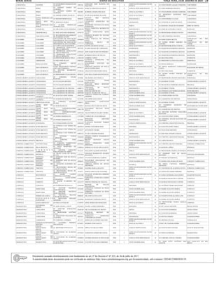 Minas Gerais 	Diário do Executivo terça-feira, 23 de Janeiro de 2024 – 19
CARATINGA INHAPIM
EE QUEROBINO MARQUES DE
OLIVEIRA
8905564
GERALDO JOSE BATISTA DE
SIQUEIRA
EEB 4
ESPECIALISTAEMEDUCAÇÃO
BÁSICA
24 EE ENGENHEIRO AMARO FERREIRA TARUMIRIM
CARATINGA IPABA
EE GERSON GOMES DE
ALMEIDA
10847051 MARCIA CRISTINA DA SILVA PEB 6 LINGUA ESTR MOD INGLES 12 EE JOÃO MOREIRA FRANCO CARATINGA
CARATINGA IPABA
EE GERSON GOMES DE
ALMEIDA
8583882 ROMERO APARECIDO DIAS PEB 3 EDUCACAO FISICA 12 EE ENGENHEIRO AMARO FERREIRA TARUMIRIM
CARATINGA IPABA EE JAIDER GOMES DA SILVA 10042257 JULIO GUILHERME OLGUIM PEB 3 EDUCACAO FISICA 12
EE BENEDITO QUINTINO DOS
SANTOS
TARUMIRIM
CARATINGA
SANTA BARBARA DO
LESTE EE MONSENHOR ROCHA 8886970
LILIANA IRIS BATISTA
CARVALHO PEB 3 MATEMATICA 16 EE ENGENHEIRO CALDAS CARATINGA
CARATINGA
SANTA RITA DE
MINAS EE JOSEFINA VIEIRA 13726377
LAUDICEIA APARECIDA DA
SILVA PEB 3 GEOGRAFIA 9 EE VENCESLAU JOSÉ DA SILVA CARATINGA
CARATINGA
SAO DOMINGOS DAS
DORES
EE ALAIDE DORNELAS
NEPOMUCENO
11050432
ROSIMEIRY SANTANA DA SILVA
DOMINGOS
PEB 3 FISICA 9 EE MANOEL JOAQUIM TEODORO IMBE DE MINAS
CARATINGA TAPARUBA EE ORLANDO ALVES PEREIRA 12360756
KELLY CHRISTINA RODRIGUES
GOMES
PEB 2 MATEMATICA 16 EE EDIR DE OLIVEIRA E SILVA POCRANE
CARATINGA UBAPORANGA EE JOSÉ ANTUNES MOREIRA 14745772 ELZIRA GONCALVES ROSA
NETA
EEB 3 ESPECIALISTAEMEDUCAÇÃO
BÁSICA
24 EE PROFESSORA MARIA FONTES CARATINGA
CARATINGA VARGEM ALEGRE
EE REVERENDO BOANERGES
DE ALMEIDA LEITÃO
3207917
PATRICIA DUARTE DE TOLEDO
CABANHA
EEB 3
ESPECIALISTAEMEDUCAÇÃO
BÁSICA
24 EE JOSÉ FERREIRA MENDES CARATINGA
CAXAMBU CAXAMBU
CEP-CENTRO DE EDUCAÇÃO
PROFISSIONAL DE CAXAMBU
15696834
FABIA NATALIA DE MOURA
LEITE
EEB 1
ESPECIALISTAEMEDUCAÇÃO
BÁSICA
24 EE DOM OTHON MOTTA
CONCEICAO DO RIO
VERDE
CAXAMBU CAXAMBU CEP-CENTRO DE EDUCAÇÃO
PROFISSIONAL DE CAXAMBU
15707110 MARCELA PAULA DE
CARVALHO
EEB 1 ESPECIALISTAEMEDUCAÇÃO
BÁSICA
24 EE PADRE PEDRO RIBEIRO DE
CASTRO
CONCEICAO DO RIO
VERDE
CAXAMBU CAXAMBU EE CABO LUIZ DE QUEIROZ 13128152 DANIEL DA SILVAALVES PEB 4 EDUCACAO FISICA 16 EE MONSENHOR JOÃO CÂNCIO CRUZILIA
CAXAMBU CAXAMBU
EE DOMINGOS GONÇALVES
DE MELLO MINGOTE 8927550 ELAINE BAIAO DE CARVALHO PEB 4 GEOGRAFIA 5 EE JOAQUIM ALVARENGA MACIEL BAEPENDI
CAXAMBU CAXAMBU
EE DOMINGOS GONÇALVES
DE MELLO MINGOTE
12935425 JOSE MARCOS BENTO PEREIRA PEB 3 MATEMATICA 12 EE JOAQUIM ALVARENGA MACIEL BAEPENDI
CAXAMBU CAXAMBU
EE DOMINGOS GONÇALVES
DE MELLO MINGOTE
13200829 RODRIGO JESUS DE SOUZA PEB 4 MATEMATICA 16 EE JOAQUIM ALVARENGA MACIEL BAEPENDI
CAXAMBU ITANHANDU EE PROFESSOR SOUZA NILO 11967338 GABRIEL LOPES PEB 4 HISTORIA 13 EE NILO PEÇANHA ITAMONTE
CAXAMBU LIBERDADE EE FREI JOSÉ WULFF 12807822
LUZINEIA APARECIDA DE
MENDONCA
PEB 2 EDUCACAO FISICA 8 EE MINISTRO CLÓVIS SALGADO SERITINGA
CAXAMBU PASSA QUATRO
EE CORONEL ARTUR
TIBÚRCIO
14811178
GUILHERME ANTUNES DA
SILVA
PEB 2 EDUCACAO FISICA 16 EE DONA SEMIANA ITANHANDU
CAXAMBU SAO LOURENCO
CESEC PROFESSORA NOÊMIA
GOULART FERREIRA
10141117
ADRIANE CRISTINA DE PAULA
SILVA LEOPOLDINO
EEB 5
ESPECIALISTAEMEDUCAÇÃO
BÁSICA
24
EE DONA MARIANA CARVALHAL
COSTA
SOLEDADE DE MINAS
CAXAMBU SAO LOURENCO
EE DOUTOR HUMBERTO
SANCHES 12796546 ANGELITA FERNANDES SILVA PEB 4 HISTORIA 11 EE NILO PEÇANHA ITAMONTE
CAXAMBU SAO LOURENCO EE PROFESSOR TÚLIO BENTO 10950251 ANA PAULA DOS SANTOS SILVA PEB 3 EDUCACAO FISICA 6
EE PADRE PEDRO RIBEIRO DE
CASTRO
CONCEICAO DO RIO
VERDE
CONSELHEIRO LAFAIETE CARANAIBA
EE CORONEL CELSO
RESENDE
9554080 IDA MARIA DA FONSECA PEB 4 LINGUA ESTR MOD INGLES 16 EE PROFESSORA NOEMI NOGUEIRA ITAVERAVA
CONSELHEIRO LAFAIETE CONGONHAS EE FELICIANO MENDES 6131536 LUCIMAURO VITOR
GONCALVES
PEB 3 MATEMATICA 16 EE QUEIROZ JÚNIOR CONSELHEIRO LAFAIETE
CONSELHEIRO LAFAIETE CONGONHAS EE FELICIANO MENDES 11467362
WILLIAM BRAS RESENDE
FERNANDES
PEB 3 HISTORIA 11 EE FRANCISCO FERREIRA MACIEL PIRANGA
CONSELHEIRO LAFAIETE CONGONHAS EE LAMARTINE DE FREITAS 14808711
CRISTIANE DE PAULA
GUILHERME
PEB 3 MATEMATICA 16 EE QUEIROZ JÚNIOR CONSELHEIRO LAFAIETE
CONSELHEIRO LAFAIETE CONGONHAS EE LAMARTINE DE FREITAS 5552245 IVAN DAASSUNCAO PEB 3 MATEMATICA 16 EE CÔNEGO LUIZ VIEIRA DA SILVA OURO BRANCO
CONSELHEIRO LAFAIETE CONGONHAS EE LAMARTINE DE FREITAS 10003648 RAQUEL SOARES DE PAULA PEB 1 CIENCIAS/BIOLOGIA 15 EE QUEIROZ JÚNIOR CONSELHEIRO LAFAIETE
CONSELHEIRO LAFAIETE
C O N S E L H E I RO
LAFAIETE
EE AUGUSTO JOSÉ VIEIRA 13042510
FABIANA APARECIDA GABRIEL
AMORIM
PEB 3 CIENCIAS/BIOLOGIA 16 EE CONSELHEIRO ANTÃO ITAVERAVA
CONSELHEIRO LAFAIETE C O N S E L H E I RO
LAFAIETE
EE DOMINGOS BEBIANO 14322994 EDUARDO MAIA DINIZ PEB 3 SOCIOLOGIA 9 EE LAMARTINE DE FREITAS CONGONHAS
CONSELHEIRO LAFAIETE CRISTIANO OTONI
EE CORONEL ALCIDES
DUTRA
11060571
ALESSANDRA GONCALVES
PIRES
PEB 5 LINGUA PORTUGUESA 16 EE QUEIROZ JÚNIOR CONSELHEIRO LAFAIETE
CONSELHEIRO LAFAIETE
ENTRE RIOS DE
MINAS
EE DOM RODOLFO 11959913 RENATA FRUTUOSO DA SILVA PEB 3 CIENCIAS/BIOLOGIA 16
EE EVARISTO AUGUSTO DE
OLIVEIRA
DESTERRO DE ENTRE RIOS
CONSELHEIRO LAFAIETE
ENTRE RIOS DE
MINAS
EE EXPEDICIONÁRIO
GERALDO BAETA 14061790
GLEYDSON WILLIAN SILVA
PAULA PEB 3 GEOGRAFIA 10 EE LAMARTINE DE FREITAS CONGONHAS
CONSELHEIRO LAFAIETE
ENTRE RIOS DE
MINAS
EE EXPEDICIONÁRIO
GERALDO BAETA
14491344 TALES FIDELIS FALQUE VIEIRA PEB 3 EDUCACAO FISICA 6
EE DOUTOR ANTONIO NOGUEIRA
REZENDE
CONSELHEIRO LAFAIETE
CONSELHEIRO LAFAIETE
ENTRE RIOS DE
MINAS EE PEDRO DOMINGUES 13787080 CAMILO DE LELIS MORAES PEB 4 CIENCIAS/BIOLOGIA 16 EE AUGUSTO JOSÉ VIEIRA CONSELHEIRO LAFAIETE
CONSELHEIRO LAFAIETE
ENTRE RIOS DE
MINAS EE PEDRO DOMINGUES 8114365
RONALDO ASEVEDO
MACHADO PEB 3 MATEMATICA 9
EE GENERAL SYLVIO RAULINO DE
OLIVEIRA CONSELHEIRO LAFAIETE
CONSELHEIRO LAFAIETE ITAVERAVA EE CONSELHEIRO ANTÃO 14088389 FLAVIANA RESENDE TORRES
COSTA
PEB 3 LINGUA PORTUGUESA 16 EE CORONEL AMANTINO MACIEL PIRANGA
CONSELHEIRO LAFAIETE OURO BRANCO
EE CÔNEGO LUIZ VIEIRA DA
SILVA
14636914 DENISE YONAMINE REIS PEB 2 HISTORIA 16 EE AUGUSTO JOSÉ VIEIRA CONSELHEIRO LAFAIETE
CONSELHEIRO LAFAIETE OURO BRANCO
EE CÔNEGO LUIZ VIEIRA DA
SILVA 14524557 JEFFERSON FREIRE PEB 2 ARTES 9 EE FELICIANO MENDES CONGONHAS
CONSELHEIRO LAFAIETE OURO BRANCO EE CÔNEGO LUIZ VIEIRA DA
SILVA
14907323 TULIO CARDOSO RAMOS PEB 3 GEOGRAFIA 16 EE DOUTOR ANTERO CHAVES CONSELHEIRO LAFAIETE
CONSELHEIRO LAFAIETE OURO BRANCO EE LEVINDO COSTA
CARVALHO
12668646 THIAGO ENRICO WANDERLEY
MYRRHA
PEB 4 MATEMATICA 10 EE CORONEL AMANTINO MACIEL PIRANGA
CONSELHEIRO LAFAIETE PIRANGA EE CORONEL JOSÉ
ILDEFONSO
12598629 BRUNO GEOVANY SACCO
PINTO
PEB 2 CIENCIAS/BIOLOGIA 16 EE LOPES FRANCO CONSELHEIRO LAFAIETE
CORONEL FABRICIANO ANTONIO DIAS
EE CORONEL FABRICIANO
FELISBERTO DE BRITO
10044022
VANIA APARECIDA ASSIS
MIRANDA
EEB 4
ESPECIALISTAEMEDUCAÇÃO
BÁSICA
24 EE CORONEL SILVINO PEREIRA CORONEL FABRICIANO
CORONEL FABRICIANO BELO ORIENTE
EE JOÃO HEMÉTRIO DE
MENEZES 13300413 WIBER LUCAS DE SOUZA SILVA PEB 3 SOCIOLOGIA 16 EE MANOEL IZÍDIO IPATINGA
CORONEL FABRICIANO C ORO N E L
FABRICIANO
EE DOUTOR GERALDO
PERLINGEIRO DE ABREU
9312125 PAULINHO ALOISIO DOS REIS PEB 6 FISICA 7 EE PROFESSORA MARIAANTONIETA IPATINGA
CORONEL FABRICIANO IPATINGA EE NILZA LUZIA DE SOUZA
BUTTA
11515616 AMANDA RODRIGUES SOARES
DA COSTA
PEB 6 LINGUA ESTR MOD INGLES 16 EE HERBERT JOSÉ DE SOUZA
BETINHO
SANTANA DO PARAISO
CORONEL FABRICIANO SANTANA DO
PARAISO
EE HERBERT JOSÉ DE SOUZA
BETINHO
12278032 LUCIANA MARTINS CAMPOS PEB 4 HISTORIA 16 EE WILSON ALVARENGA IPATINGA
CORONEL FABRICIANO
SANTANA DO
PARAISO
EE HERBERT JOSÉ DE SOUZA
BETINHO 8890659
WALQUIRIA MALAQUIAS DE
PAIVA PEREIRA PEB 3 CIENCIAS/BIOLOGIA 6 EE PADRE JOSÉ MARIA DE MAN CORONEL FABRICIANO
CORONEL FABRICIANO SANTANA DO
PARAISO
EE JOAQUIM ELIZIÁRIO DA
SILVA
9587320 ADRIANA ROCHA DE SOUZA
DRUMOND
PEB 3 QUIMICA 5 EE DONA CAETANA AMÉRICA
MENEZES
IPATINGA
CORONEL FABRICIANO TIMOTEO
EE PROFESSORA HILDA DE
ARAÚJO O ZAUZA
9528001 SANDRA MARAASSANTE EEB 3
ESPECIALISTAEMEDUCAÇÃO
BÁSICA
24 EE TANCREDO DE ALMEIDA NEVES CORONEL FABRICIANO
CORONEL FABRICIANO TIMOTEO EE PROFESSORA HILDA DE
ARAÚJO O ZAUZA
5535471 MARTAAMELIA DE OLIVEIRA PEB 5 FISICA 5 EE GERALDO GOMES RIBEIRO IPATINGA
CURVELO BUENOPOLIS EE PADRE LAERTE
ESPERANÇA OLIVEIRA
14307490 SOLANGE APARECIDA RIBEIRO
ANDRADE
EEB 2 ESPECIALISTAEMEDUCAÇÃO
BÁSICA
24 EE NOSSA SENHORA DAS DORES JOAQUIM FELICIO
CURVELO CORINTO
EE ALENCASTRO
GUIMARÃES 12194817
FERNANDA APARECIDA GOMES
DINIZ PEB 4 EDUCACAO FISICA 8 EE BASÍLIO FRANCISCO XAVIER CURVELO
CURVELO CORINTO
EE MAJOR CLARINDO DE
PAIVA
12212577 SIMONE PEREIRA DE ARAUJO PEB 3 LINGUA ESTR MOD INGLES 11 EE BASÍLIO FRANCISCO XAVIER CURVELO
CURVELO CURVELO EE EURÍPEDES DE PAULA 12264560 SILVANE DE SALLES
MALAQUIAS
PEB 3 HISTORIA 9 EE ANTÔNIO VIEIRA MACHADO CORINTO
CURVELO INIMUTABA
EE DOUTOR PACÍFICO
MASCARENHAS 13516281
CHRISTIAN NATHAN DA SILVA
OLIVEIRA PEB 2 CIENCIAS/BIOLOGIA 16 EE PADRE AUGUSTO HORTA CURVELO
CURVELO INIMUTABA
EE DOUTOR PACÍFICO
MASCARENHAS
13516281
CHRISTIAN NATHAN DA SILVA
OLIVEIRA
PEB 3 CIENCIAS/BIOLOGIA 16 EE PADRE AUGUSTO HORTA CURVELO
CURVELO MORRO DA GARCA EE PREFEITO WALTER
COELHO DA ROCHA
8480030 ERLANIO ALVES LEITE EEB 3 ESPECIALISTAEMEDUCAÇÃO
BÁSICA
24 EE INTERVENTOR ALCIDES LINS CURVELO
CURVELO
P R E S I D E N T E
JUSCELINO
EE DEPUTADO RENATO
AZEREDO 12020996 ROSIMARY FERREIRA MOTA PEB 4 LINGUA ESTR MOD INGLES 16 EE PADRE AUGUSTO HORTA CURVELO
CURVELO SANTO HIPOLITO EE FREI EUSTÁQUIO 11194545 EDER APARECIDO BARACHO PEB 3 EDUCACAO FISICA 15
EE PROFESSORA MARIA AMÁLIA
CAMPOS
CORINTO
DIAMANTINA ALVORADA DE
MINAS
EE JOSÉ DANIEL UTSCH 14324859 DANIEL GOMES MOREIRA PEB 3 HISTORIA 16 EE DE LAGOA GRANDE MINAS NOVAS
DIAMANTINA CAPELINHA EE DOUTOR JUSCELINO
BARBOSA
12668240 NILZA FERREIRA DE MATOS PEB 3 ARTES 16 EE AUGUSTO BARBOSA ANGELANDIA
DIAMANTINA CAPELINHA
EE PROFESSOR ANTÔNIO
LAGO 14113617
DOUGLAS MENDES DE
CARVALHO PEB 3 HISTORIA 16 EE AUGUSTO BARBOSA ANGELANDIA
DIAMANTINA CAPELINHA
EE SEBASTIÃO PEÇANHA DE
OLIVEIRA 9827015
MARILUCE APARECIDA
CORDEIRO OLIVEIRA PEB 4 GEOGRAFIA 12 EE BETINA GOMES ITAMARANDIBA
DIAMANTINA CARBONITA EE CORONEL COIMBRA 4417317 MARIA DE LOURDES MACEDO EEB 3
ESPECIALISTAEMEDUCAÇÃO
BÁSICA
24 EE MESTRA CELINA TURMALINA
DIAMANTINA
CONCEICAO DO MATO
DENTRO
EE LEANDRO PEREIRA
MALAQUIAS
14754071 REIMER JUNIO SOUZA PEB 3 EDUCACAO FISICA 8 CESEC DE ITAMARANDIBA ITAMARANDIBA
DIAMANTINA
COUTO DE
MAGALHAES DE
MINAS
EE JERÔNIMO PONTELLO 4545596 SIBELE DA SILVA LOPES PEB 5 LINGUA PORTUGUESA 10 EE FELÍCIO DOS SANTOS FELICIO DOS SANTOS
DIAMANTINA
COUTO DE
MAGALHAES DE
MINAS
EE TANCREDO DE ALMEIDA
NEVES
14770523 DARDANIAAPARECIDA SILVA EEB 2
ESPECIALISTAEMEDUCAÇÃO
BÁSICA
24 EE DONA GUIDINHA DIAMANTINA
DIAMANTINA
COUTO DE
MAGALHAES DE
MINAS
EE TANCREDO DE ALMEIDA
NEVES
14249023 NEUBER ERNANE NUNES FILHO PEB 3 LINGUA ESTR MOD INGLES 16 EE CORONEL JONAS CÂMARA ITAMARANDIBA
DIAMANTINA DIAMANTINA
EE GOVERNADOR JUSCELINO
KUBITSCHEK 12252631 CLEITON WILLIAM CORDEIRO PEB 3 CIENCIAS/BIOLOGIA 16
EE DOM JOÃO ANTÔNIO DOS
SANTOS
SAO GONCALO DO RIO
PRETO
Documento assinado eletrônicamente com fundamento no art. 6º do Decreto nº 47.222, de 26 de julho de 2017.
A autenticidade deste documento pode ser verificada no endereço http://www.jornalminasgerais.mg.gov.br/autenticidade, sob o número 3202401230003030119.
 