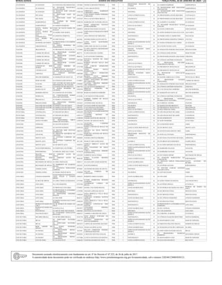 Minas Gerais 	Diário do Executivo terça-feira, 23 de Janeiro de 2024 – 21
GUANHÃES GUANHAES EE FAZENDA SÃO SEBASTIÃO 13019682 PATRICIA MENDES PEREIRA PEB 3
PROFESSOR REGENTE DE
TURMA
16 EE SABINO BARROSO SABINOPOLIS
GUANHÃES GUANHAES
EE SENADOR FRANCISCO
NUNES COELHO
13427869 LUIS CARLOS PINTO PEB 3 FILOSOFIA 8
EE MONSENHOR JOSÉ AMANTINO
DOS SANTOS
SABINOPOLIS
GUANHÃES GUANHAES
EE TENENTE JOSÉ COELHO
DA ROCHA 14505168
CHRISTIAN HARRISON
CORDEIRO CORREA PEB 3 HISTORIA 16
EE MONSENHOR JOSÉ AMANTINO
DOS SANTOS SABINOPOLIS
GUANHÃES PECANHA
EE DEPUTADO SADY DA
CUNHA 10946309
LIVIA MARIA VIEIRA FERREIRA
CARVALHO PEB 4 LINGUA PORTUGUESA 10 EE PROFESSORA ESTER SIQUEIRA CANTAGALO
GUANHÃES PECANHA EE DEPUTADO SADY DA
CUNHA
12391835 PAULAALVES PIRES BRAGA PEB 3 GEOGRAFIA 16 EE PROFESSORA ESTER SIQUEIRA CANTAGALO
GUANHÃES SABINOPOLIS EE ELPÍDIO DE PINHO
TAVARES
12402558 BARBARA DE OLIVEIRA SOUZA PEB 5 LINGUA PORTUGUESA 16 EE ALBERTO CALDEIRA GUANHAES
GUANHÃES SABINOPOLIS EE SABINO BARROSO 8108672
MARY APARECIDA VICENTE
RAMOS RIBEIRO
PEB 6 EDUCACAO FISICA 16
EE SENADOR FRANCISCO NUNES
COELHO
GUANHAES
GUANHÃES
SANTA MARIA DO
SUACUI
CESEC DE SANTA MARIA DE
SUAÇUÍ
14089015 SERGIO MACHADO DA SILVA PEB 4 HISTORIA 16 EE DA RUA PRINCIPAL JOSE RAYDAN
GUANHÃES
SANTA MARIA DO
SUACUI
EE PADRE JOSÉ MARIA 11263407
FERNANDAGUIMARAES LEMOS
LIMA
PEB 4 HISTORIA 16 EE ADÃO MARQUES DAS ALELUIAS AGUA BOA
GUANHÃES
SAO JOAO
EVANGELISTA
EE JOSEFINA PIMENTA 14734115 ADA CRISTINA DE MIRANDA PEB 3 MATEMATICA 16 EE PADRE JOÃO CLARIMUNDO PAULISTAS
GUANHÃES
SAO PEDRO DO
SUACUI
EE DIM VIEGAS 6663462 SANDRA MARAALVES SOUTO PEB 4 HISTORIA 16 EE PROFESSORA HEROÍNA TORRES COLUNA
GUANHÃES SENHORA DO PORTO
EE PROFESSORA CIVA SIMÕES
FONSECA
14938872
LUIZA ALICE MADUREIRA
SIMOES
EEB 2
ESPECIALISTAEMEDUCAÇÃO
BÁSICA
24 EE NOSSA SENHORA DO CARMO GUANHAES
GUANHÃES VIRGINOPOLIS
EE NOSSA SENHORA DO
PATROCÍNIO 11078904 JAIRO JOSE DE SOUZA JUNIOR PEB 6 EDUCACAO FISICA 14 EE OTÁVIO NUNES LEITE GUANHAES
ITAJUBÁ BRAZOPOLIS EE PRESIDENTE WENCESLAU 13329065
ELAINE CRISTINA MONFREDINI
DE OLIVEIRA
PEB 3
METOD FUNÇÕES EDUC
ESPECIAL
16 EE SEBASTIÃO PEREIRA MACHADO PIRANGUINHO
ITAJUBÁ CARMO DE MINAS EE PROFESSOR GUEDES
FERNANDES
6667711 FLAVIA DIAS DE CASTRO PEB 4 GEOGRAFIA 16 EE CÔNEGO JOSÉ DIVINO DOM VICOSO
ITAJUBÁ CARMO DE MINAS EE PROFESSOR GUEDES
FERNANDES
8868754 LUIZ ANTONIO FERREIRA PEB 4 MATEMATICA 16 EE PROFESSOR MANOEL MACHADO VIRGINIA
ITAJUBÁ CARMO DE MINAS
EE PROFESSOR GUEDES
FERNANDES
13832084
RAFAELA SANTOS DE LIMA
PALMA
PEB 4 ARTES 14 EE CÔNEGO ARTÊMIO SCHIAVON CRISTINA
ITAJUBÁ CARMO DE MINAS
EE PROFESSOR GUEDES
FERNANDES
12845616
ROBSON RENATO SOUZA DOS
ANJOS
PEB 2 EDUCACAO FISICA 6
EE PROFESSOR ARCÁDIO
NASCIMENTO MOURA
PEDRALVA
ITAJUBÁ
CONCEICAO DOS
OUROS
EE JOÃO RIBEIRO DE
CARVALHO
14725790
LUIZ CARLOS APARECIDO
FERREIRA
PEB 2 EDUCACAO FISICA 11 EE PRESIDENTE WENCESLAU BRAZOPOLIS
ITAJUBÁ CONSOLACAO
EE PROFESSOR FRANCISCO
MANOEL DO NASCIMENTO
12555843
XENIA MARIA SOUZA
RODRIGUES
EEB 4
ESPECIALISTAEMEDUCAÇÃO
BÁSICA
24 EE PRESIDENTE WENCESLAU BRAZOPOLIS
ITAJUBÁ CRISTINA EE CÔNEGO ARTÊMIO
SCHIAVON
14087084 ANA CARLA APARECIDA
GORGULHO
PEB 2 METOD FUNÇÕES EDUC
ESPECIAL
16 EE RENASCER - EDUCAÇÃO
ESPECIAL
MARIA DA FE
ITAJUBÁ DELFIM MOREIRA EE MARQUÊS DE SAPUCAÍ 5977699
REGINA CELIA RIBEIRO
ANDRADE MARCONDES PEB 2 MATEMATICA 11 EE MAJOR LISBOA DA CUNHA WENCESLAU BRAZ
ITAJUBÁ DOM VICOSO EE CÔNEGO JOSÉ DIVINO 11248077
MARIA LESSANDRA BELMIRO
DE CARVALHO
PEB 3 LINGUA PORTUGUESA 14
EE PROFESSOR GUEDES
FERNANDES
CARMO DE MINAS
ITAJUBÁ ITAJUBA
CEP- CENTRO DE EDUCAÇÃO
PROFISSIONAL DE ITAJUBÁ
13989082
CLAUDIA VIRGINIA RIBEIRO
ORY TORQUATO
EEB 3
ESPECIALISTAEMEDUCAÇÃO
BÁSICA
24 EE SEBASTIÃO PEREIRA MACHADO PIRANGUINHO
ITAJUBÁ ITAJUBA EE BARÃO DO RIO BRANCO 13867783 LUCAS INACIO RODRIGUES PEB 3 HISTORIA 16 EE CÔNEGO ARTÊMIO SCHIAVON CRISTINA
ITAJUBÁ MARIA DA FE EE NOSSA SENHORA DE
LOURDES
12824538 PRISCILA FERREIRA DE
MORAES
EEB 3 ESPECIALISTAEMEDUCAÇÃO
BÁSICA
24 EE LUIZ FRANCISCO RIBEIRO DELFIM MOREIRA
ITAJUBÁ MARMELOPOLIS EE ALBANO DE OLIVEIRA 12825584 ROSILDA MARIANA RIBEIRO EEB 2
ESPECIALISTAEMEDUCAÇÃO
BÁSICA
24 EE MARQUÊS DE SAPUCAÍ DELFIM MOREIRA
ITAJUBÁ PEDRALVA
EE COMENDADOR MÁRIO
GOULART SANTIAGO
14145403 LUIZ MATEUS FERNANDES PEB 3 FILOSOFIA 11 EE CÔNEGO ARTÊMIO SCHIAVON CRISTINA
ITAJUBÁ PIRANGUCU EE MÁRIO CASASSANTA 14283733
GABRIEL SABINO DE SOUZA
ZEFERINO
PEB 1 EDUCACAO FISICA 16
EE PROFESSOR ANTÔNIO
RODRIGUES D’ OLIVEIRA
ITAJUBA
ITAJUBÁ PIRANGUINHO
EE SEBASTIÃO PEREIRA
MACHADO
11816832 ANTONIO JOSE DA SILVA PEB 4 GEOGRAFIA 11 EE FLORIVAL XAVIER ITAJUBA
ITAJUBÁ SAO JOSE DO ALEGRE EE MARIA LINA DE JESUS 13923487 LUCIANA NORI DE MACEDO PEB 3 FILOSOFIA 6 EE BARÃO DO RIO BRANCO ITAJUBA
ITAJUBÁ SAO JOSE DO ALEGRE EE MARIA LINA DE JESUS 14015911 LUIZ GONZAGA SILVERIO PEB 2 HISTORIA 14 EE PRESIDENTE WENCESLAU BRAZOPOLIS
ITUIUTABA CANAPOLIS EE SÃO FRANCISCO DE ASSIS 12166245 CAROLINE LOPES RIBEIRO PEB 3 EDUCACAO FISICA 14 EE BELCHIOR DE FARIA CENTRALINA
ITUIUTABA CENTRALINA EE WILSON DE MELO 14824429
FRANCISCOLEANDROMARTINS
DA COSTA
PEB 1 LINGUA PORTUGUESA 16 EE SÃO FRANCISCO DE ASSIS CANAPOLIS
ITUIUTABA CENTRALINA EE WILSON DE MELO 14501373 LEANDRO MENDES DE
ANDRADE
PEB 1 MATEMATICA 16 EE SÃO FRANCISCO DE ASSIS CANAPOLIS
ITUIUTABA ITUIUTABA EE ROTARY 11300548 NOEME SANTOS DE ARAUJO PEB 5 GEOGRAFIA 12 EE DE GURINHATÃ GURINHATA
ITUIUTABA SANTA VITORIA EE PROFESSORA DIRCE
MARIA DE OLIVEIRA
13299524 DANIEL DE ARAUJO SILVA PEB 3 GEOGRAFIA 16 EE JOÃO PINHEIRO ITUIUTABA
JANAÚBA ESPINOSA EE SANTOS DUMONT 15413743 ALCILENE CARDOSO
RODRIGUES
PEB 1 GEOGRAFIA 6 EE GUIMARÃES ROSA JAIBA
JANAÚBA ESPINOSA EE SANTOS DUMONT 14495576
MARIA CONCEICAO REALE DA
CRUZ
PEB 1 LINGUA ESTR MOD INGLES 16 EE DE MONTE AZUL MONTE AZUL
JANAÚBA JANAUBA
EE DOUTOR JOSÉ ESTEVES
RODRIGUES 14865547
MACIELI DA SILVA FREITAS
SOUZA PEB 2 EDUCACAO FISICA 6 EE DO POVOADO FRENTE TRÊS JAIBA
JANAÚBA JANAUBA EE PREFEITO MAURÍCIO DE
AZEVEDO
11573565 MARLENE ANTONIA DE SOUZA
CORDEIRO
PEB 3 PROFESSOR REGENTE DE
TURMA
16 EE JOÃO ALCÂNTARA PORTEIRINHA
JANAÚBA MONTE AZUL EE ANTÔNIO CARDOSO DA
SILVA
14680805 NAYARA FREITAS RIBEIRO PEB 1 GEOGRAFIA 12 EE BETÂNIA TOLENTINO SILVEIRA ESPINOSA
JANAÚBA MONTE AZUL EE ANTÔNIO CARDOSO DA
SILVA
4511184 WARLEY DOS ANJOS DIAS PEB 5 QUIMICA 10 EE DE BREJO DOS MÁRTIRES GAMELEIRAS
JANAÚBA MONTE AZUL EE DE MONTE AZUL 15029721
JAMILLY MIRELLY ALVES DE
SOUZA
PEB 2 LINGUA PORTUGUESA 16 EE ALCIDES MENDES DA SILVA PORTEIRINHA
JANAÚBA NOVA PORTEIRINHA EE INSPETOR LUIZ PEDRO 14783344
JOSE CELESTINO DE JESUS
BRITO EEB 4
ESPECIALISTAEMEDUCAÇÃO
BÁSICA 24 EE BARREIRO DA RAIZ JANAUBA
JANAÚBA PORTEIRINHA EE MIGUEL JOSÉ DA CUNHA 14744270 CARLA CRISNANDA RIBEIRO
EVANGELISTA
EEB 3 ESPECIALISTAEMEDUCAÇÃO
BÁSICA
24 EE BARREIRO DA RAIZ JANAUBA
JANAÚBA
RIACHO DOS
MACHADOS
EE EDISTON ALVES DE
SOUZA 14363303 FABRICIO SILVA VIEIRA PEB 3 EDUCACAO FISICA 16 EE DE ENSINO MÉDIO RIO PARDO DE MINAS
JANAÚBA
RIACHO DOS
MACHADOS
EE EDISTON ALVES DE
SOUZA 8846230
MARIA CLAUDIA MENDES
BARBOSA PEB 4 LINGUA PORTUGUESA 10
EE JOAQUIM MARCELINO DA
CONCEIÇÃO PORTEIRINHA
JANAÚBA RIO PARDO DE MINAS EE JOSÉ CRISTIANO 14064117 JULIANA DOS ANJOS MARTINS PEB 2 CIENCIAS/BIOLOGIA 13
EE PREFEITO ODÍLIO FERNANDES
COSTA
SANTO ANTONIO DO
RETIRO
JANAÚBA RIO PARDO DE MINAS
EE NORBERTO DE ALMEIDA
ROCHA 12022927 JUSCINEI BORGES PEB 3 LINGUA ESTR MOD INGLES 5 EE ANTÔNIO SANTOS PORTEIRINHA
JANAÚBA VERDELANDIA
EE ANTONINA FERNANDES
SAMPAIO 8974669 JACINEIDE BEATRIZ DE SOUZA PEB 5 HISTORIA 16
EE DOUTOR CARLOS ANTÔNIO
VELOSO COSTA JAIBA
JANAÚBA VERDELANDIA EE MARIA MATOS SILVA 13960869 CELANI CORREIA DE
CARVALHO
PEB 4 FILOSOFIA 10 EE ZOÉ MACHADO JAIBA
JANUÁRIA CONEGO MARINHO
EEDEENSINOFUNDAMENTAL
ANOS FINAIS E ENSINO
MÉDIO
13026331 ROBERTO JORGE SOARES PEB 2 CIENCIAS/BIOLOGIA 16 EE SÃO JOSÉ JANUARIA
JANUÁRIA ICARAI DE MINAS EE LÍDIA VIEIRA GUIMARÃES 12747465
CLEIDE APARECIDA MENDES
ALMEIDA
PEB 3 GEOGRAFIA 16 EE ADÃO VIEIRA DA ROCHA SAO FRANCISCO
JANUÁRIA JANUARIA EE CAIO MARTINS 14747448 SANDRIMAR CORREA DE
SOUZA
EEB 2 ESPECIALISTAEMEDUCAÇÃO
BÁSICA
24 EE ANTÔNIO ORTIGA JUVENILIA
JANUÁRIA JANUARIA EE PRINCESA JANUÁRIA 11924057 DANIEL COUTINHO ROCHA PEB 4 CIENCIAS/BIOLOGIA 16 EE DE PEDRAS DE MARIA DA CRUZ
PEDRAS DE MARIA DA
CRUZ
JANUÁRIA JANUARIA
EE PROFESSOR CLAUDEMIRO
ALVES FERREIRA
11587094 JAILSON LOPES DE SOUZA PEB 3 HISTORIA 12 EE DE MONTALVÂNIA MONTALVANIA
JANUÁRIA JANUARIA EE PROFESSOR ONÉSIMO
BASTOS
11885639 ANNA PRISCILLA VILLA REAL
SANTANA
PEB 3 MATEMATICA 8 EE DE MONTALVÂNIA MONTALVANIA
JANUÁRIA JANUARIA EE SÃO JOSÉ 6644314
LORRAINE ALMEIDA SANTOS
ARAUJO PEB 5 CIENCIAS/BIOLOGIA 16 EE DE CÔNEGO MARINHO CONEGO MARINHO
JANUÁRIA JANUARIA
EE SIMÃO VIANNA DA CUNHA
PEREIRA
11885639
ANNA PRISCILLA VILLA REAL
SANTANA
PEB 4 MATEMATICA 9 EE DE MONTALVÂNIA MONTALVANIA
JANUÁRIA PEDRAS DE MARIADA
CRUZ
EE DE PEDRAS DE MARIA DA
CRUZ
12801049 FABRICIO CONCEICAO DOS
SANTOS
PEB 2 MATEMATICA 16 EE PROFESSOR CLAUDEMIROALVES
FERREIRA
JANUARIA
JANUÁRIA
PEDRAS DE MARIADA
CRUZ EE DONA CILA 14672877
LEONARDO PEREIRA
QUARESMA PEB 2 CIENCIAS/BIOLOGIA 16 EE DE CANDEAL CONEGO MARINHO
JANUÁRIA PINTOPOLIS EE ARTUR JOSÉ DOS PASSOS 14869465 GEOVANAALVES PINTO PEB 3 HISTORIA 10 EE CAIO MARTINS JANUARIA
JANUÁRIA SAO FRANCISCO
EE EVERARDO GONÇALVES
BOTELHO
14869747 GABRIELA MENDES DE JESUS EEB 2
ESPECIALISTAEMEDUCAÇÃO
BÁSICA
24 EE CORONEL ALMEIDA JUVENILIA
JUIZ DE FORA BELMIRO BRAGA EE DE BELMIRO BRAGA 10163756
JOAO BOSCO FURTADO DA
SILVA JUNIOR
PEB 3 MATEMATICA 13 EE CÔNEGO JOAQUIM MONTEIRO MATIAS BARBOSA
JUIZ DE FORA BICAS
EE DEPUTADO OLIVEIRA
SOUZA 12465167
LUCIANA APARECIDA DE
MATTOS BARBOSA EEB 3
ESPECIALISTAEMEDUCAÇÃO
BÁSICA 24 EE MANNARINO LUIGI MAR DE ESPANHA
JUIZ DE FORA BICAS
EE DEPUTADO OLIVEIRA
SOUZA
10827673 CARINA DE REZENDE MACEDO PEB 2 LINGUA PORTUGUESA 13 EE PREFEITO WALTER TREZZA MARIPA DE MINAS
JUIZ DE FORA BOM JARDIM DE
MINAS
EE NOSSA SENHORA
APARECIDA
14379234 THAIS GALDINO ALVES PEB 1 CIENCIAS/BIOLOGIA 10 EE JOAQUIM ALVES DE CARVALHO OLARIA
JUIZ DE FORA GUARARA EE PROFESSOR IRINEU
GUIMARÃES
5223284 HELLEN CHRISTINE PEREIRA
CARVALHO MATTOS
EEB 3 ESPECIALISTAEMEDUCAÇÃO
BÁSICA
24 EE DEPUTADO OLIVEIRA SOUZA BICAS
JUIZ DE FORA GUARARA
EE PROFESSOR IRINEU
GUIMARÃES 14638241 CAROLINE MATTOS CHAGAS PEB 3 QUIMICA 5
EE PROFESSORA ROMILDA
BARBOSA SENADOR CORTES
JUIZ DE FORA GUARARA
EE PROFESSOR IRINEU
GUIMARÃES
12127866 LETICIA SANTOS ELIAS ROCHA PEB 3 MATEMATICA 10 EE MANNARINO LUIGI MAR DE ESPANHA
JUIZ DE FORA JUIZ DE FORA EE ALI HALFELD 14646442 VANESSA SOARES DE PAIVA PEB 1 LINGUA PORTUGUESA 13 EE RAULINO PACHECO RIO NOVO
Documento assinado eletrônicamente com fundamento no art. 6º do Decreto nº 47.222, de 26 de julho de 2017.
A autenticidade deste documento pode ser verificada no endereço http://www.jornalminasgerais.mg.gov.br/autenticidade, sob o número 3202401230003030121.
 