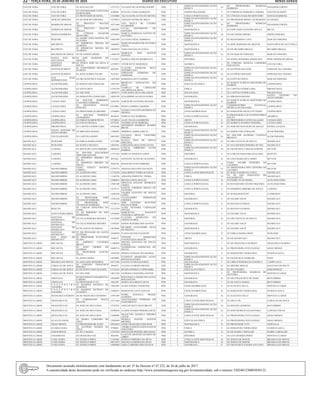 22 – terça-feira, 23 de Janeiro de 2024	Diário do Executivo Minas Gerais
JUIZ DE FORA JUIZ DE FORA EE ANA SALLES 11537123 LUCIANE DE OLIVEIRA KNOPP EEB 3
ESPECIALISTAEMEDUCAÇÃO
BÁSICA
24
EE PROFESSORA ROMILDA
BARBOSA
SENADOR CORTES
JUIZ DE FORA JUIZ DE FORA
EE GOVERNADOR JUSCELINO
KUBITSCHEK
8388092 RITA DE CASSIA MARQUES PEB 5 ENSINO RELIGIOSO 9 EE CORNÉLIA FERREIRA LADEIRA SANTOS DUMONT
JUIZ DE FORA JUIZ DE FORA EE PROFESSOR QUESNEL 11036068 TALITA GONCALVES DE MOURA PEB 3 LINGUA PORTUGUESA 15 EE CÔNEGO JOAQUIM MONTEIRO MATIAS BARBOSA
JUIZ DE FORA MAR DE ESPANHA EE DE MAR DE ESPANHA 12738019 LIDIANE FATIMA DE MELO EEB 2
ESPECIALISTAEMEDUCAÇÃO
BÁSICA
24 EE PROFESSOR IRINEU GUIMARÃES GUARARA
JUIZ DE FORA MARIPA DE MINAS
EE PREFEITO WALTER
TREZZA
14371496
ANA PAULA DE CASTRO
GUARNIERI
EEB 2
ESPECIALISTAEMEDUCAÇÃO
BÁSICA
24
EE PROFESSORA ROMILDA
BARBOSA
SENADOR CORTES
JUIZ DE FORA MARIPA DE MINAS
EE PREFEITO WALTER
TREZZA
14003487
LUCAS MAXIMIANO DE
OLIVEIRA
PEB 3 MATEMATICA 9 EE DEPUTADO OLIVEIRA SOUZA BICAS
JUIZ DE FORA MATIAS BARBOSA EE CÔNEGO JOAQUIM
MONTEIRO
14730923 MARCIA MARIANA SANTOS DE
OLIVEIRA
EEB 1 ESPECIALISTAEMEDUCAÇÃO
BÁSICA
24 EE DE ENSINO MÉDIO SIMÃO PEREIRA
JUIZ DE FORA PEQUERI
EE PADRE JOÃO BATISTA DE
OLIVEIRA 14463509 LUCIANA VIDAL BARRIOLI EEB 3
ESPECIALISTAEMEDUCAÇÃO
BÁSICA 24 EE MANNARINO LUIGI MAR DE ESPANHA
JUIZ DE FORA RIO PRETO
EE DERMEVAL MOURA DE
ALMEIDA 12669032
MARCOS DAMIAO DE OLIVEIRA
VALVA PEB 4 MATEMATICA 6 EE JOSÉ MARINHO DE ARAÚJO SANTA RITA DE JACUTINGA
JUIZ DE FORA RIO PRETO
EE DERMEVAL MOURA DE
ALMEIDA
14058879 YARA DANTAS DA COSTA PEB 2 MATEMATICA 16 EE DE BELMIRO BRAGA BELMIRO BRAGA
JUIZ DE FORA ROCHEDO DE MINAS EE DE ENSINO MÉDIO 13828470 MARIANA DOS SANTOS
NOVATO
EEB 3 ESPECIALISTAEMEDUCAÇÃO
BÁSICA
24 EE DE MAR DE ESPANHA MAR DE ESPANHA
JUIZ DE FORA
SANTA RITA DE
JACUTINGA
EE JOSÉ MARINHO DE
ARAÚJO 13332937 DASIELE ROCHA RODRIGUES PEB 2 HISTORIA 8 EE NOSSA SENHORAAPARECIDA BOM JARDIM DE MINAS
JUIZ DE FORA
SANTANA DO
DESERTO
EE DYRCE JOSÉ DA SILVA E
SOUZA
14729073 VITOR IOTTE MEDEIROS PEB 3 QUIMICA 6
EE CORONEL MANUEL CARNEIRO
DAS NEVES
JUIZ DE FORA
JUIZ DE FORA SANTOS DUMONT EE ENGENHEIRO HENRIQUE
DUMONT
6663983 CLAUDIA ANDRADE SILVA
NEPOMUCENO
EEB 5 ESPECIALISTAEMEDUCAÇÃO
BÁSICA
24 EE ANTÔNIO MACEDO EWBANK DA CAMARA
JUIZ DE FORA SANTOS DUMONT EE JOÃO GOMES VELHO 9532367
CRISTIANE FERREIRA DE
ANDRADE
EEB 3
ESPECIALISTAEMEDUCAÇÃO
BÁSICA
24 EE ANTÔNIO MACEDO EWBANK DA CAMARA
JUIZ DE FORA
SAO JOAO
NEPOMUCENO
EE DR FRANCISCO ZAGARI 13691860 MARIANA GOTTI GOMES EEB 2
ESPECIALISTAEMEDUCAÇÃO
BÁSICA
24 EE ESTÊVÃO PINTO MAR DE ESPANHA
LEOPOLDINA ALEM PARAIBA EE BARÃO SÃO GERALDO 14941363 BRAWLEY GONCALVES DA
SILVA
PEB 3 EDUCACAO FISICA 13 EE MARCO AURÉLIO MONTEIRO DE
BARROS
LEOPOLDINA
LEOPOLDINA ALEM PARAIBA EE SANTA RITA 13593199
CAMILLA DE CARVALHO
ZACARIAS DA SILVA PEB 4 FISICA 5 EE CAPITÃO OVÍDIO LIMA PIRAPETINGA
LEOPOLDINA ALEM PARAIBA EE SÃO JOSÉ 14858773 YURI MARX SILVA MILAGRES PEB 3 SOCIOLOGIA 5 EE CAPITÃO OVÍDIO LIMA PIRAPETINGA
LEOPOLDINA ALEM PARAIBA EE SEBASTIÃO CERQUEIRA 14854749 GUILHERME DA SILVA SENRA PEB 3 GEOGRAFIA 16 EE MIRANDA MANSO
SANTO ANTONIO DO
AVENTUREIRO
LEOPOLDINA CATAGUASES EE DOUTOR NORBERTO
CUSTÓDIO FERREIRA
12503207 ZARUR DE OLIVEIRA SILVANO PEB 3 MATEMATICA 16 EE MARCO AURÉLIO MONTEIRO DE
BARROS
LEOPOLDINA
LEOPOLDINA CATAGUASES EE FRANCISCO INÁCIO
PEIXOTO
10149961 ROSELI GOMES CARDOSO EEB 5 ESPECIALISTAEMEDUCAÇÃO
BÁSICA
24 CONSERVATÓRIO ESTADUAL
MÚSICA LIA SALGADO
LEOPOLDINA
LEOPOLDINA CATAGUASES EE PROFESSOR QUARESMA 12569083
DANIELE DACOSTARODRIGUES
MEDINA
PEB 3 CIENCIAS/BIOLOGIA 16 EE SEBASTIÃO SILVA COUTINHO LEOPOLDINA
LEOPOLDINA LEOPOLDINA
EE DOUTOR POMPÍLIO
GUIMARÃES
8634610 MARCIA VAZ BARBOSA PEB 3 LINGUA PORTUGUESA 5
EE PROFESSOR LUIZANTÔNIO PIRES
SOUZA
ARGIRITA
LEOPOLDINA LEOPOLDINA EE EMÍLIO RAMOS PINTO 14730816 ALAN VILLELA BARROSO PEB 3 ARTES 8 EE PROFESSOR CLÓVIS SALGADO CATAGUASES
LEOPOLDINA LEOPOLDINA EE ENÉAS FRANÇA 4573234 YANDRA LEITE MOREIRA PEB 1 LINGUA PORTUGUESA 16 EE MARIETA SOARES TEIXEIRA CATAGUASES
LEOPOLDINA PIRAPETINGA EE CAPITÃO OVÍDIO LIMA 14705404 JEFFERSON RODRIGO SOARES
BRUM
PEB 1 GEOGRAFIA 16 EE JOSÉ BITTENCOURT DE SOUZA ESTRELA DALVA
LEOPOLDINA SANTO ANTONIO DO
AVENTUREIRO
EE MIRANDA MANSO 13586045 DEBORA LAMIM GARCIA EEB 3 ESPECIALISTAEMEDUCAÇÃO
BÁSICA
24 EE BARÃO SÃO GERALDO ALEM PARAIBA
LEOPOLDINA VOLTA GRANDE EE CAPITÃO GODOY 10810505
LUCIANA SILVA CRAVEIRO
PEREIRA
EEB 3
ESPECIALISTAEMEDUCAÇÃO
BÁSICA
24
EE DOUTOR ALFREDO CASTELO
BRANCO
ALEM PARAIBA
MANHUAÇU DURANDE EE EMÍLIA MARIA DINIZ 11571908
ELIANA DIAS DE SOUZA
MIRANDA
EEB 4
ESPECIALISTAEMEDUCAÇÃO
BÁSICA
24 EE SÃO VICENTE DE PAULO MANHUACU
MANHUAÇU DURANDE EE QUINCA FRANCO 14933501 FERNANDA DIAS GONCALVES PEB 3 FISICA 8 EE ANA MENDES PEREIRA DUTRA MANHUACU
MANHUAÇU LAJINHA EE ARNALDO LEITE RIBEIRO 10666618
LETICIA AMBROSIO ALVIM
BARROS
EEB 4
ESPECIALISTAEMEDUCAÇÃO
BÁSICA
24 EE FRANCISCO CARLOS HUBNER MUTUM
MANHUAÇU LAJINHA
EE DOUTOR ADALMÁRIO
JOSÉ DOS SANTOS
13751383 MARCUS VINICIUS LOPES PEB 2 HISTORIA 8 EE CARLOS NOGUEIRA DA GAMA REDUTO
MANHUAÇU LAJINHA EE HERMÍNIA RIBEIRO DE
SOUZA
8013021 GEOVANY ALVES DE OLIVEIRA PEB 5 GEOGRAFIA 16 EE LINA MARIA DO CARMO MUTUM
MANHUAÇU LAJINHA EE HERMÍNIA RIBEIRO DE
SOUZA
8042194 RONALDO JUSTO RIBEIRO PEB 1 LINGUA PORTUGUESA 16 CESEC VALDIR PINHEIRO DE
LACERDA
MUTUM
MANHUAÇU MANHUMIRIM
CESEC JURACY BATISTA
CORRÊA 13570775 JOSIANA MALOSTO DA SILVA EEB 4
ESPECIALISTAEMEDUCAÇÃO
BÁSICA 24
EE PROFESSORA RITA TEIXEIRA DE
LACERDA MUTUM
MANHUAÇU MANHUMIRIM EE ALFREDO LIMA 11716230 ADALBERTO VIEIRA DA SILVA PEB 4 LINGUA ESTR MOD INGLES 16 EE JOÃO XAVIER DA COSTA MANHUACU
MANHUAÇU MANHUMIRIM EE ALFREDO LIMA 11146750 AMANDA PIMENTEL VIEIRA PEB 5 FISICA 10
EE DE SÃO SEBASTIÃO DO
SACRAMENTO
MANHUACU
MANHUAÇU MANHUMIRIM EE ALFREDO LIMA 12406633 BRUNO COSTAARAUJO PEB 4 LINGUA PORTUGUESA 16 EE PADRE JÚLIO MARIA ALTO JEQUITIBA
MANHUAÇU MANHUMIRIM EE ALFREDO LIMA 12901500 DIOCELIA DAYANE HENRIQUE
VIEIRA
PEB 3 LINGUA PORTUGUESA 16 EE REVERENDO CÍCERO SIQUEIRA ALTO JEQUITIBA
MANHUAÇU MANHUMIRIM EE ALFREDO LIMA 14279111
RAQUEL EMERICK BRAGA DE
OLIVEIRA
PEB 2 LINGUA PORTUGUESA 8 EE HERMÍNIA RIBEIRO DE SOUZA LAJINHA
MANHUAÇU MANHUMIRIM EE ALFREDO LIMA 14268528 VALBER AUGUSTO DE SOUZA
LOPES
PEB 2 HISTORIA 16 EE JOAQUIM KNUPP LUISBURGO
MANHUAÇU MANHUMIRIM
EE PROFESSOR JOSÉ
VENÂNCIO FERREIRA 13395256
ALEXSANDRO DEBOSSAM
EMERICK PEB 3 GEOGRAFIA 9 EE SALIME NACIF MANHUACU
MANHUAÇU MANHUMIRIM
EE PROFESSOR JOSÉ
VENÂNCIO FERREIRA 14720114
JOSE ANTONIO QUINTINO
SOUZA JUNIOR PEB 2 LINGUA PORTUGUESA 6 EE RENATO GUSMAN MANHUACU
MANHUAÇU REDUTO EE CARLOS NOGUEIRA DA
GAMA
12122529 ALINE OLIVEIRA CARVALHO
FONTES
PEB 3 GEOGRAFIA 8 EE RENATO GUSMAN MANHUACU
MANHUAÇU SANTA MARGARIDA
EE DE RIBEIRÃO DE SÃO
DOMINGOS
11830056
MARCILENE MAGESTE
TEIXEIRA CARVALHO
PEB 4 MATEMATICA 5 EE SALIME NACIF MANHUACU
MANHUAÇU SANTANA DO
MANHUACU
EE CÉLIA PEREIRA MENDES 14125090 CLAUDIA APARECIDA DE
CRISTO FLORES
PEB 3 HISTORIA 16 EE SÃO VICENTE DE PAULO MANHUACU
MANHUAÇU
SANTANA DO
MANHUACU EE CÉLIA PEREIRA MENDES 13546361 EDSON WANDER DOS SANTOS PEB 3 GEOGRAFIA 12 EE SALIME NACIF MANHUACU
MANHUAÇU
SANTANA DO
MANHUACU EE DE SANTA FILOMENA 14670046
RICARDO ALEXANDRE SILVA
DE FREITAS PEB 3 MATEMATICA 9 EE SALIME NACIF MANHUACU
MANHUAÇU SANTANA DO
MANHUACU
EE DO POVOADO DE SANTA
QUITÉRIA
12440939 FLAVIA DE SOUZA KNUPP PEB 3 CIENCIAS/BIOLOGIA 12 EE EMÍLIA MARIA DINIZ DURANDE
MANHUAÇU SAO JOAO DO
MANHUACU
EE PROFESSOR JUVENTINO
NUNES
5568472 VIVIANE APARECIDA
EVANGELISTAARAUJO
PEB 5 ARTES 16 EE DE MANHUAÇU MANHUACU
MONTES CLAROS BOCAIUVA
EE AMÉRICO CALDEIRA
BRANT
13100938
JOELMA DAYANNA DE SOUZA
DURAES
PEB 3 MATEMATICA 5 EE DE FRANCISCO DUMONT FRANCISCO DUMONT
MONTES CLAROS BOCAIUVA
EE JOÃO OSÓRIO DE
QUEIROZ
14684716
VANDERLEIA APARECIDA DE
SOUZA
PEB 3 GEOGRAFIA 16 EE PROFESSORA NITA NASSAU GRAO MOGOL
MONTES CLAROS BOCAIUVA EE PROFESSOR GASTÃO
VALLE
13263959 MARIA LEIDIANE DO AMARAL PEB 3 GEOGRAFIA 11 EE SEBASTIÃO VIEIRA DIAS OLHOS-D AGUA
MONTES CLAROS BOCAIUVA EE ZINHA MEIRA 14059885
LUZINETE APARECIDA ALVES
ROCHA OLIVEIRA EEB 2
ESPECIALISTAEMEDUCAÇÃO
BÁSICA 24 EE FRANCISCO ANDRADE PATIS
MONTES CLAROS BRASILIA DE MINAS EE ADELAIDE MEDEIROS 10571180 ELIANE CUNHA QUEIROZ PEB 4 SOCIOLOGIA 5 EE CIRILO PEREIRA DA FONSECA CAMPO AZUL
MONTES CLAROS CORACAO DE JESUS
EE CORONEL FRANCISCO
RIBEIRO
5963871 ULIANAALMEIDA PRATES EEB 5
ESPECIALISTAEMEDUCAÇÃO
BÁSICA
24 EE MESTRE BRAGA SAO JOAO DO PACUI
MONTES CLAROS CORACAO DE JESUS EE DE PONTE DOS CIGANOS 13135165 SELMA FONSECA TUPINAMBA PEB 3 EDUCACAO FISICA 16 EE JUCA MARIA JOSENOPOLIS
MONTES CLAROS CORACAO DE JESUS EE SÃO JOSÉ 14012348 LEIDIANE CEQUEIRA SANTOS PEB 4 MATEMATICA 11
EE PROFESSORA MARILDA DE
OLIVEIRA MONTES CLAROS
MONTES CLAROS CRISTALIA
EEDEENSINOFUNDAMENTAL
E MÉDIO 12024899
ROSANGELAAPARECIDAALVES
DOS SANTOS PEB 3 GEOGRAFIA 16 EE SÃO FRANCISCO DE ASSIS BOTUMIRIM
MONTES CLAROS CRISTALIA EE PROFESSOR TUTU 5881495 MARIAANA BRANT SILVA PEB 3 GEOGRAFIA 7 EE DE SANTA MARIA BOTUMIRIM
MONTES CLAROS E N G E N H E I RO
NAVARRO
EE MAMEDE PACÍFICO DE
ALMEIDA
13642202 ALINE FONSECA MARTINS PEB 5 CIENCIAS/BIOLOGIA 11 EE AUGUSTA VALLE MONTES CLAROS
MONTES CLAROS
E N G E N H E I RO
NAVARRO
EE MAMEDE PACÍFICO DE
ALMEIDA 11888435 DEISIANNE LEITE SANTOS PEB 3 CIENCIAS/BIOLOGIA 16 EE SEBASTIÃO VIEIRA DIAS OLHOS-D AGUA
MONTES CLAROS FRANCISCO DUMONT EE DE FRANCISCO DUMONT 11991569
NUBIA RAFAELA PRADO
ALMEIDA PEB 3 GEOGRAFIA 16 EE AUGUSTA VALLE MONTES CLAROS
MONTES CLAROS FRANCISCO SA EE CORDIOLINO SOUZA
SANTOS
14711444 AILECSANDRA FERREIRA DO
NASCIMENTO
PEB 1 LINGUA ESTR MOD INGLES 16 EE SÃO LUÍS CORACAO DE JESUS
MONTES CLAROS FRANCISCO SA EE JOÃO DE DEUS DIAS 14742761 ANELIZE KELY SILVA BRANT EEB 2
ESPECIALISTAEMEDUCAÇÃO
BÁSICA
24 EE RENATO AZEREDO BOTUMIRIM
MONTES CLAROS FRANCISCO SA EE JOÃO DE DEUS DIAS 10589620 CLEIDE SOARES PEREIRA SILVA EEB 4
ESPECIALISTAEMEDUCAÇÃO
BÁSICA
24 EE JOSÉ PATRÍCIO DA SILVEIRA CAPITAO ENEAS
MONTES CLAROS FRANCISCO SA EE JOÃO DE DEUS DIAS 11044989
FRANCYNE DANIELE RIBEIRO
ALVES
PEB 5 LINGUA ESTR MOD INGLES 14 EE PROFESSORA NITA NASSAU GRAO MOGOL
MONTES CLAROS GLAUCILANDIA EE MARIA CARNEIRO DA
CRUZ
12950499 MURILO RACINE SANTOS
MENDES
PEB 2 EDUCACAO FISICA 12 EE PROFESSORA NITA NASSAU GRAO MOGOL
MONTES CLAROS GRAO MOGOL EE PROFESSOR BICALHO 10924629 GESIO FRANCISCO DOS REIS PEB 5 MATEMATICA 13 EE PROFESSOR TUTU CRISTALIA
MONTES CLAROS GUARACIAMA
EE ANTÔNIO SOARES DA
CRUZ 9709841
ANDREACRISTINADOS SANTOS
NOGUEIRA PEB 3 FISICA 9 EE SEBASTIÃO VIEIRA DIAS OLHOS-D AGUA
MONTES CLAROS JOSENOPOLIS EE JUCA MARIA 12587424 DEILHANIS PEREIRA BRANDAO PEB 3 QUIMICA 12 EE DE PADRE CARVALHO PADRE CARVALHO
MONTES CLAROS JURAMENTO EE FRANCISCO SÁ 9616491
GLAUCIE GRAYSSE DUARTE DE
ABREU
PEB 1 HISTORIA 6 EE LEVI DURÃES PERES MONTES CLAROS
MONTES CLAROS LUISLANDIA EE TEÓFILO PIRES 11341062 EDNEIA FERREIRA DA SILVA PEB 5 LINGUA ESTR MOD INGLES 16 EE JOSIAS DE MATOS BRASILIA DE MINAS
MONTES CLAROS LUISLANDIA EE TEÓFILO PIRES 10012474 JOELMAALMEIDA DA SILVA PEB 5 MATEMATICA 16 EE JOSIAS DE MATOS BRASILIA DE MINAS
MONTES CLAROS LUISLANDIA EE TEÓFILO PIRES 14406888 SARA CARDOSO DOS SANTOS PEB 3 GEOGRAFIA 11 EE FRANCISCO XAVIER ANTUNES BRASILIA DE MINAS
Documento assinado eletrônicamente com fundamento no art. 6º do Decreto nº 47.222, de 26 de julho de 2017.
A autenticidade deste documento pode ser verificada no endereço http://www.jornalminasgerais.mg.gov.br/autenticidade, sob o número 3202401230003030122.
 
