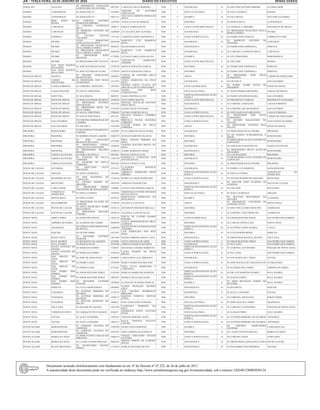 24 – terça-feira, 23 de Janeiro de 2024	Diário do Executivo Minas Gerais
PARACATU VAZANTE
EE PRESIDENTE JUSCELINO
KUBITSCHEK DE OLIVEIRA
10977031 CAROLINA SILVA MOREIRA PEB 1 GEOGRAFIA 16 EE DOUTOR ANTÔNIO RIBEIRO GUARDA-MOR
PASSOS ALPINOPOLIS EE DOM JOÃO VI 15410947
AFRANIO DE OLIVEIRA
GONCALVES
PEB 1 EDUCACAO FISICA 9 EE NECA QUIRINO PASSOS
PASSOS ALPINOPOLIS EE DOM JOÃO VI 10821312
ANA LIZA CARDOSO MORAGAS
AVILA PEB 4 QUIMICA 16 EE DE FURNAS SAO JOSE DA BARRA
PASSOS
BOM JESUS DA
PENHA
EE CORONEL ANTÔNIO
DOMINGOS RIBEIRO 11859956 VANIAALVES DE MORAIS PEB 3 HISTORIA 16 EE DOM JOÃO VI ALPINOPOLIS
PASSOS CAPITOLIO EE CORONEL LOURENÇO
BELO
3900172 GREICE PESSOA PINTO PEB 4 LINGUA ESTR MOD INGLES 8 EE GENERAL CARNEIRO SAO ROQUE DE MINAS
PASSOS CAPITOLIO EE MODESTO ANTÔNIO DE
OLIVEIRA
14209829 LUCAS GOULART OLIVEIRA PEB 3 SOCIOLOGIA 10 EE PROFESSOR FRANCISCO PAULA
REBELO HORTA
PIUMHI
PASSOS FORMIGA
EE JALCIRA SANTOS
VALADÃO
11911195 CAROLINA MARA MENDONCA PEB 4 LINGUA PORTUGUESA 16 EE PADRE JOSÉ SANGALI CORREGO FUNDO
PASSOS PIUMHI
CESEC SEBASTIÃO
GONÇALVES DA SILVA
10203289
MARCELO LUIZ MARQUES
SILVA
PEB 3 GEOGRAFIA 16
EE MODESTO ANTÔNIO DE
OLIVEIRA
CAPITOLIO
PASSOS PIUMHI
EE PROFESSOR FRANCISCO
PAULA REBELO HORTA
9682618 DELMA MARIAALVES PEB 3 MATEMATICA 6 EE PADRE JOSÉ ESPÍNDOLA PIMENTA
PASSOS PIUMHI
EE PROFESSOR FRANCISCO
PAULA REBELO HORTA
10203289
MARCELO LUIZ MARQUES
SILVA
PEB 1 GEOGRAFIA 16 EE CORONEL LOURENÇO BELO CAPITOLIO
PASSOS PIUMHI
EE PROFESSOR JOÃO
MENEZES
11770591 LUCIANY FARIA VIANAALVES PEB 3 QUIMICA 6 EE STA TEREZINHA DORESOPOLIS
PASSOS PIUMHI EE PROFESSOR JOSÉ VICENTE 14035471
CONCEICAO APARECIDA
AMORIM
PEB 2 LINGUA ESTR MOD INGLES 8 EE SÃO JOSÉ PASSOS
PASSOS
SAO JOAO BATISTA
DO GLORIA EE JOSÉ SEVERIANO FILHO 13758750 MATEUS GERALDO GARCIA PEB 3 HISTORIA 16 EE PADRE JOSÉ ESPÍNDOLA PIMENTA
PASSOS
SAO JOAO BATISTA
DO GLORIA
EE JOSÉ SEVERIANO FILHO 13758750 MATEUS GERALDO GARCIA PEB 4 HISTORIA 16 EE PADRE JOSÉ ESPÍNDOLA PIMENTA
PATOS DE MINAS ARAPUA EE MANOEL GONÇALVES
BOAVENTURA
12686267 LETICIA DE OLIVEIRA MELO
RIBEIRO
PEB 3 ARTES 9 EE PROFESSOR JOSÉ HUGO
GUIMARÃES
CARMO DO PARANAIBA
PATOS DE MINAS CARMO DO
PARANAIBA
EE PROFESSOR JOSÉ HUGO
GUIMARÃES
12311973 CIDEIA APARECIDA DA CRUZ
SILVA
PEB 2 GEOGRAFIA 16 EE SÃO PIO X SAO GOTARDO
PATOS DE MINAS LAGOA FORMOSA EE CORONEL CRISTIANO 13833652
THYARA SAVYA FLAVYA DE
ARAUJO FLAVYO FERNANDES
PEB 3 CIENCIAS/BIOLOGIA 16
EE PADRE ALMIR NEVES DE
MEDEIROS
PATOS DE MINAS
PATOS DE MINAS LAGOA GRANDE EE SANTA TEREZINHA 13794847
DANIEL DOS REIS
CONSTANTINO
PEB 3 EDUCACAO FISICA 16 EE JOÃO PEREIRA BRANDÃO VARJAO DE MINAS
PATOS DE MINAS MATUTINA EE ANA ROCHA 9689555 JANIA CRISTINAALVES EEB 4
ESPECIALISTAEMEDUCAÇÃO
BÁSICA
24 EE PADRE SINFRÔNIO BAHIA SAO GOTARDO
PATOS DE MINAS PATOS DE MINAS EE DONA GUIOMAR DE MELO 13938816 DAVI LEMOS MACIEL PEB 4 LINGUA ESTR MOD INGLES 9 EE PRESIDENTE VARGAS PRESIDENTE OLEGARIO
PATOS DE MINAS PATOS DE MINAS
EE PROFESSOR ANTÔNIO
DIAS MACIEL
14387583
MICHAEL DOUGLAS ANTONIO
DIAS E SILVA
PEB 3 MATEMATICA 11 EE CORONEL CRISTIANO LAGOA FORMOSA
PATOS DE MINAS PATOS DE MINAS
EE PROFESSOR RENÉ DE
DEUS VIEIRA
13355359 DANILO PELET OLIVEIRA PEB 3 GEOGRAFIA 16 EE CORONEL OSCAR PRADOS SAO GOTARDO
PATOS DE MINAS PATOS DE MINAS EE SANTA TEREZINHA 12906483 NAYARA MARTINS SILVA PEB 3 LINGUA PORTUGUESA 15 EE JOSÉ MARCIANO BRANDÃO LAGOA FORMOSA
PATOS DE MINAS PATOS DE MINAS EE SANTA TEREZINHA 6651343
POLIANA MAGELA COIMBRA
MELO
PEB 3 LINGUA ESTR MOD INGLES 14
EE PROFESSOR JOSÉ HUGO
GUIMARÃES
CARMO DO PARANAIBA
PATOS DE MINAS SAO GOTARDO
EECORONELHERMENEGILDO
LADEIRA
10051803
PRISCILLA TELMA OLIVEIRA
FERREIRA
PEB 4 LINGUA PORTUGUESA 16
EE ANTERO MAGALHÃES DE
AGUIAR
SANTA ROSA DA SERRA
PATOS DE MINAS SAO GOTARDO EE SÃO PIO X 11658440
CLEUDE MARIA DE MELO
FERREIRA
PEB 3 ARTES 16
EE PROFESSOR ANTÔNIO DIAS
MACIEL
PATOS DE MINAS
PIRAPORA BURITIZEIRO EEDEENSINOFUNDAMENTAL
E MÉDIO
14383087 JULIO ADRIANO DE OLIVEIRA PEB 1 GEOGRAFIA 11 EE PROFESSOR PAULO FREIRE PIRAPORA
PIRAPORA PIRAPORA EE BAIRRO CIDADE JARDIM 14206379 STEFANI MARTINS DA SILVA PEB 3 HISTORIA 16
EE DE ENSINO FUNDAMENTAL E
MÉDIO BURITIZEIRO
PIRAPORA PIRAPORA
EE JOSÉ NATALINO
BOAVENTURA LEITE
12761862
JOICE TATIANE PEREIRA DA
SILVA
PEB 4 HISTORIA 7
EE PROFESSORA ELISA TEIXEIRA DE
CARVALHO
BURITIZEIRO
PIRAPORA PIRAPORA
EE PROFESSORA ANÉSIA
GONÇALVES LONGUINHO
12388443
VANESSA MACEDO ROCHA DA
MATA
PEB 4 GEOGRAFIA 5 EE GERALDO SANGUINETTE VARZEA DA PALMA
PIRAPORA PIRAPORA
EE PROFESSORA HELOÍSA
PASSOS
12304374 ANDRE MARQUES VIEIRA PEB 4 MATEMATICA 15
EE PROFESSORA SÍLVIA ALENCAR
ZSCHABER
BURITIZEIRO
PIRAPORA VARZEA DA PALMA EE EMÍLIA DE PAULA 9895566 RONAN ANGELO LEAL PEB 3 HISTORIA 11 EE LUIZ BALBINO PIRAPORA
PIRAPORA VARZEA DA PALMA
EE JOAQUIM DE PAULA
FERREIRA
13487194
DANNIELLA CARVALHO DOS
SANTOS SOUZA
PEB 2 GEOGRAFIA 15
EE PROFESSORA ELISA TEIXEIRA DE
CARVALHO
BURITIZEIRO
PIRAPORA VARZEA DA PALMA EE JOAQUIM DE PAULA
FERREIRA
9895566 RONAN ANGELO LEAL PEB 1 HISTORIA 10 EE PROFESSOR PAULO FREIRE PIRAPORA
POÇOS DE CALDAS ALTEROSA
EE DEPUTADO JALES
MACHADO 12518312
CLAUDINEI DONIZETI
TIBURCIO PEB 4 GEOGRAFIA 16 EE PADRE LUIZ MORENO NOVA RESENDE
POÇOS DE CALDAS AREADO EE JOÃO LOURENÇO 13824461 ADRIELLE APARECIDA DINIZ
RIBEIRO
EEB 3 ESPECIALISTAEMEDUCAÇÃO
BÁSICA
24 EE DONA COTINHA CONCEICAO DA
APARECIDA
POÇOS DE CALDAS BANDEIRA DO SUL
EE JOSÉ BANDEIRA DE
CARVALHO 12324166 PEDRO ALLONSO RAIMUNDO PEB 3 LINGUA PORTUGUESA 13 EE AFONSO ROMÃO DE SIQUEIRA BOTELHOS
POÇOS DE CALDAS BOTELHOS EE AFONSO ROMÃO DE
SIQUEIRA
14943765 ADRIANO DAMASCENO PEB 3 MATEMATICA 16 EE DOUTOR JOÃO EUGÊNIO DE
ALMEIDA
POCOS DE CALDAS
POÇOS DE CALDAS CABO VERDE
EE PROFESSOR PEDRO
SATURNINO DE MAGALHÃES
3389004 GLEYCE FIGUEIREDO GARCIA EEB 4
ESPECIALISTAEMEDUCAÇÃO
BÁSICA
24 EE SÃO JOSÉ BOTELHOS
POÇOS DE CALDAS
CONCEICAO DA
APARECIDA EE DONA COTINHA 13924022
CRISTOVAO ANTONIO DOS REIS
SOUZA VILELA PEB 3 EDUCACAO FISICA 10 EE JOÃO LOURENÇO AREADO
POÇOS DE CALDAS MONTE BELO EE FREI LEVINO 8478158 MARCELENA APARECIDA DA
SILVA MELO
PEB 3 QUIMICA 5 EE BOLÍVAR BOANERGES DA
SILVEIRA
ALTEROSA
POÇOS DE CALDAS MUZAMBINHO
EE PROFESSOR SALATIEL DE
ALMEIDA 11598224 ANA PAULA DA SILVA PEB 4 ARTES 7
EE PRESIDENTE TANCREDO DE
ALMEIDA NEVES MONTE BELO
POÇOS DE CALDAS POCOS DE CALDAS EE DONA FRANCISCA TAMM
BIAS FORTES
14334312 JEFFERSON DIONIZIO BEGALLI PEB 1 HISTORIA 16 EE DOUTOR ALCIDES MOSCONI ANDRADAS
POÇOS DE CALDAS POCOS DE CALDAS
EE PROFESSOR ARLINDO
PEREIRA
14362578 ANA PAULAANUNCIACAO PEB 4 HISTORIA 8 EE CORONEL JOÃO MOSCONI ANDRADAS
PONTE NOVA ABRE CAMPO EE DOM JOÃO BOSCO 13023122
CINTYA DE CASTRO RAMOS
PEREIRA PEB 3 CIENCIAS/BIOLOGIA 16 EE OMAR REZENDE PEREZ SAO PEDRO DOS FERROS
PONTE NOVA AMPARO DO SERRA EE ALFREDO DO CARMO 10945459 ANALU HERMENEGILDO BRAZ
ALMEIDA
PEB 4 HISTORIA 16 EE CARLOS TRIVELLATO PONTE NOVA
PONTE NOVA ARAPONGA
EE CÔNEGO JOSÉ ERMELINDO
DE SOUZA 15680598
JEQUELINE DE FATIMAMACEDO
TEIXEIRA EEB 1
ESPECIALISTAEMEDUCAÇÃO
BÁSICA 24 EE ANTÔNIO LOPES SOARES CANAA
PONTE NOVA JEQUERI EE DE PISCAMBA 14125587
LAIS APARECIDA DOS REIS
MAIA
PEB 3 HISTORIA 16 EE CLÉLIA BERNARDES SERICITA
PONTE NOVA PONTE NOVA
EE SENADOR ANTÔNIO
MARTINS
13613930 DIANIS FERREIRA IRIAS CAZAL PEB 5 MATEMATICA 15 EE PROFESSOR MANUEL RUFINO URUCANIA
PONTE NOVA RAUL SOARES EE BENEDITO VALADARES 4522090 NIVEA CRISTINA DE ASSIS PEB 4 LINGUA PORTUGUESA 5 EE OMAR REZENDE PEREZ SAO PEDRO DOS FERROS
PONTE NOVA RAUL SOARES EE REGINA PACIS 10156966 ADRIANA MARCIA QUEIROZ PEB 1 GEOGRAFIA 12 EE DO LAJÃO SAO PEDRO DOS FERROS
PONTE NOVA
SANTO ANTONIO DO
GRAMA EE MARIANO GOMES 5184676 GELVANIA CAMARA MARQUES EEB 1
ESPECIALISTAEMEDUCAÇÃO
BÁSICA 24 EE CORONEL ANTONINHO PIEDADE DE PONTE NOVA
PONTE NOVA
SANTO ANTONIO DO
GRAMA
EE MARIANO GOMES 12283818
LAURA SOARES DA SILVA
BRUNO
PEB 3 LINGUA PORTUGUESA 16 EE DO LAJÃO SAO PEDRO DOS FERROS
PONTE NOVA SAO MIGUEL DO
ANTA
EE JOSÉ DE ASSIS PINTO 6650899 LIDIA DAVID LEAL MIRANDA PEB 2 GEOGRAFIA 16 EE SANTA RITA DE CÁSSIA VICOSA
PONTE NOVA
SAO MIGUEL DO
ANTA EE PEDRO LESSA 14576599 MARLY APARECIDA MACEDO PEB 3 LINGUA PORTUGUESA 16 EE JOSÉ MATEUS DE VASCONCELOS GUARACIABA
PONTE NOVA
SAO MIGUEL DO
ANTA
EE PEDRO LESSA 8723264
VERA LUCIA APARECIDA C
CARVALHO
PEB 3 GEOGRAFIA 6 EE ALFREDO DO CARMO AMPARO DO SERRA
PONTE NOVA SAO PEDRO DOS
FERROS
EE OMAR REZENDE PEREZ 11925443 MARCIAAPARECIDA MARTINS EEB 3 ESPECIALISTAEMEDUCAÇÃO
BÁSICA
24 EE DR LUIZ MARTINS SOARES RAUL SOARES
PONTE NOVA
SAO PEDRO DOS
FERROS EE OMAR REZENDE PEREZ 14887053 PATRICIA SILVA MACHADO EEB 2
ESPECIALISTAEMEDUCAÇÃO
BÁSICA 24 EE ALBANO PIRES RAUL SOARES
PONTE NOVA
SAO PEDRO DOS
FERROS
EE SENADOR LEVINDO
COELHO
12494464 ELAINE DE OLIVEIRA MARCAL PEB 4 QUIMICA 11
EE DOM HELVÉCIO GOMES DE
OLIVEIRA
RAUL SOARES
PONTE NOVA SERICITA EE CLÉLIA BERNARDES 14938922 ALISON BOTELHO MENDES
CRUZ
PEB 3 MATEMATICA 16 EE DO GROTA JEQUERI
PONTE NOVA TEIXEIRAS
EE ANTÔNIO MOREIRA DE
QUEIROZ 11159134
ANA VALERIA RODRIGUES
MIRANDA PEB 3 GEOGRAFIA 15 EE ALICE LOUREIRO VICOSA
PONTE NOVA TEIXEIRAS
EE ANTÔNIO MOREIRA DE
QUEIROZ
14708317
MARCOS VINICIUS FREITAS
COSTA
PEB 1 HISTORIA 14 EE CORONEL AMANTINO PORTO FIRME
PONTE NOVA TEIXEIRAS EE DOUTOR MARIANO DA
ROCHA
9460221 IVAN AURELIANO TEIXEIRA PEB 4 EDUCACAO FISICA 16 EE JOSÉ DIAS DO CARMO ARAPONGA
PONTE NOVA URUCANIA EE HELDER DE AQUINO 13937289 LAURENICY ROBERTO DA
SILVA
EEB 3 ESPECIALISTAEMEDUCAÇÃO
BÁSICA
24 EE CORONEL ANTONINHO PIEDADE DE PONTE NOVA
PONTE NOVA VERMELHO NOVO EE FARMACÊUTICO SOARES 8830671
DOMINGOS SAVIO ANTUNES
PINTO
PEB 3 EDUCACAO FISICA 5 EE ALBANO PIRES RAUL SOARES
PONTE NOVA VICOSA EE ALICE LOUREIRO 13407457 LIDIANE MOREIRA XISTO EEB 2
ESPECIALISTAEMEDUCAÇÃO
BÁSICA 24 EE ANTÔNIO MOREIRA DE QUEIROZ TEIXEIRAS
PONTE NOVA VICOSA EE ALICE LOUREIRO 14065171
KELLY CRISTINA VALENTE
CASTRO
PEB 3 LINGUA PORTUGUESA 16 EE ANTÔNIO MOREIRA DE QUEIROZ TEIXEIRAS
POUSO ALEGRE BOM REPOUSO EE CORONEL ANANIAS DE
ANDRADE
11907920 DENIS COSTA MARTINS PEB 4 QUIMICA 5 EE VIRGÍNIA MARCONDES
ESCOBAR
CAMANDUCAIA
POUSO ALEGRE BOM REPOUSO EE CORONEL ANANIAS DE
ANDRADE
14591291 JOSE ALBERTO DA FONSECA PEB 2 HISTORIA 16 EE LAURO AFONSO MEGALE BORDA DA MATA
POUSO ALEGRE BORDA DA MATA
EE DOM OTÁVIO CHAGAS DE
MIRANDA 14880314
THIAGO FERNANDO TOLEDO
OLIVEIRA PEB 2 LINGUA PORTUGUESA 16 EE CORONEL PAIVA OURO FINO
POUSO ALEGRE BORDA DA MATA EE LAURO AFONSO MEGALE 10663292
SIMONE SIMOES DE ALMEIDA
SOUSA
PEB 3 MATEMATICA 16 EE PROFESSORA GERALDINA TOSTA POUSO ALEGRE
POUSO ALEGRE BUENO BRANDAO EE SECRETÁRIO OLINTO
ORSINI
11532439 MARCIO SILVERIO BUENO PEB 5 MATEMATICA 16 EE DO BAIRRO DOS PEREIRAS TOLEDO
Documento assinado eletrônicamente com fundamento no art. 6º do Decreto nº 47.222, de 26 de julho de 2017.
A autenticidade deste documento pode ser verificada no endereço http://www.jornalminasgerais.mg.gov.br/autenticidade, sob o número 3202401230003030124.
 