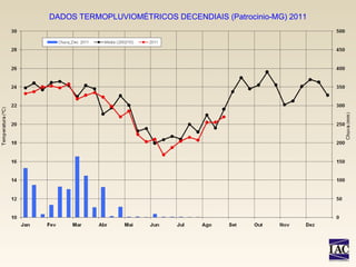 DADOS TERMOPLUVIOMÉTRICOS DECENDIAIS (Patrocinio-MG) 2011 