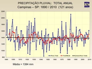 PRECIPITAÇÃO PLUVIAL:  TOTAL ANUAL Campinas – SP: 1890 / 2010  (121 anos) Média = 1394 mm 