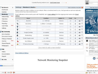 Network Monitoring Snapshot 