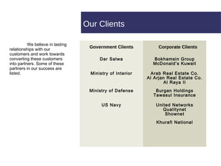 Our Clients We believe in lasting relationships with our customers and work towards converting these customers into partners. Some of these partners in our success are listed. Government Clients Corporate Clients Dar Salwa Bokhamsin Group McDonald’s Kuwait Ministry of Interior Arab Real Estate Co. Al Arjan Real Estate Co. Al Raya II Ministry of Defense Burgan Holdings Tawasul Insurance US Navy United Networks Qualitynet Shownet Khurafi National 
