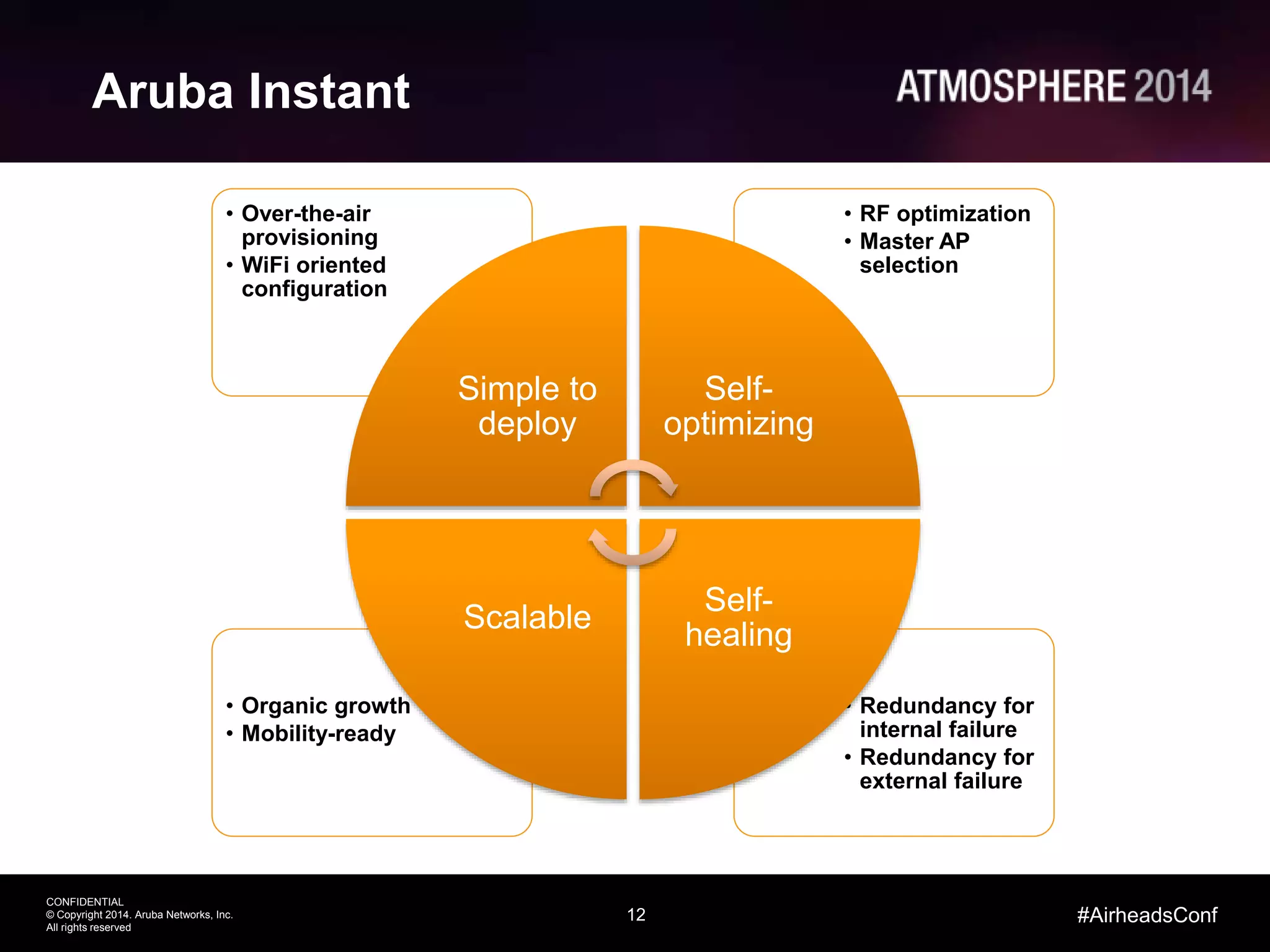 12
CONFIDENTIAL
© Copyright 2014. Aruba Networks, Inc.
All rights reserved
#AirheadsConf
Aruba Instant
• Redundancy for
internal failure
• Redundancy for
external failure
• Organic growth
• Mobility-ready
• RF optimization
• Master AP
selection
• Over-the-air
provisioning
• WiFi oriented
configuration
Simple to
deploy
Self-
optimizing
Self-
healing
Scalable
 