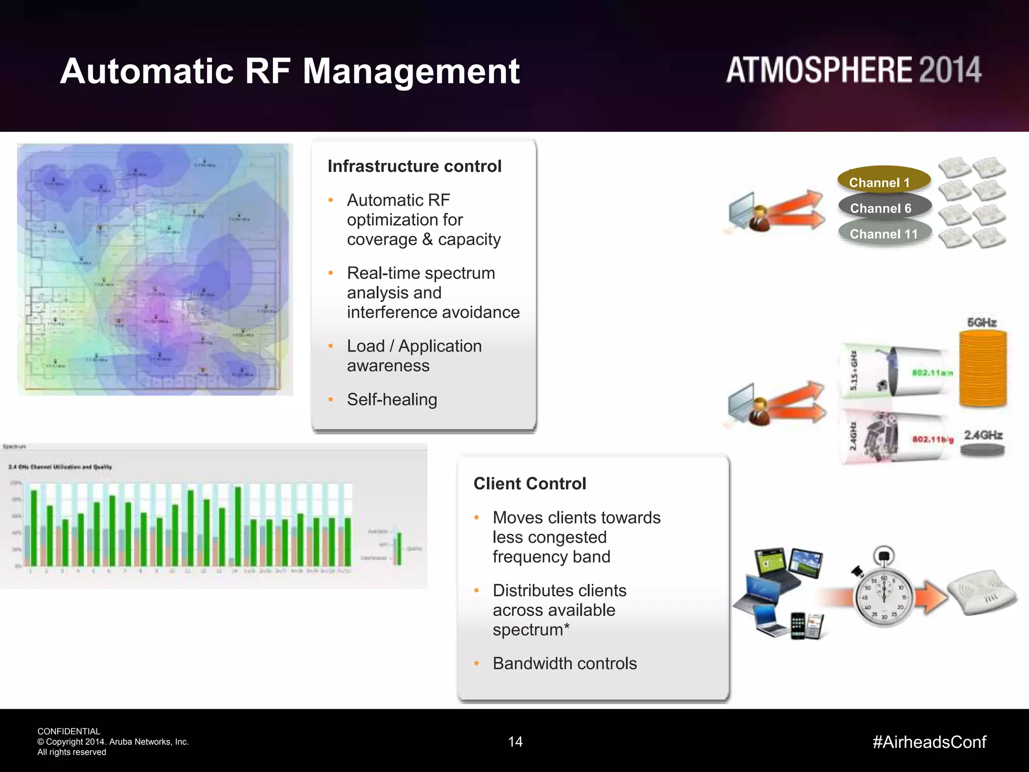 14
CONFIDENTIAL
© Copyright 2014. Aruba Networks, Inc.
All rights reserved
#AirheadsConf
Automatic RF Management
Infrastructure control
• Automatic RF
optimization for
coverage & capacity
• Real-time spectrum
analysis and
interference avoidance
• Load / Application
awareness
• Self-healing
Channel 11
Channel 6
Channel 1
Client Control
• Moves clients towards
less congested
frequency band
• Distributes clients
across available
spectrum*
• Bandwidth controls
 
