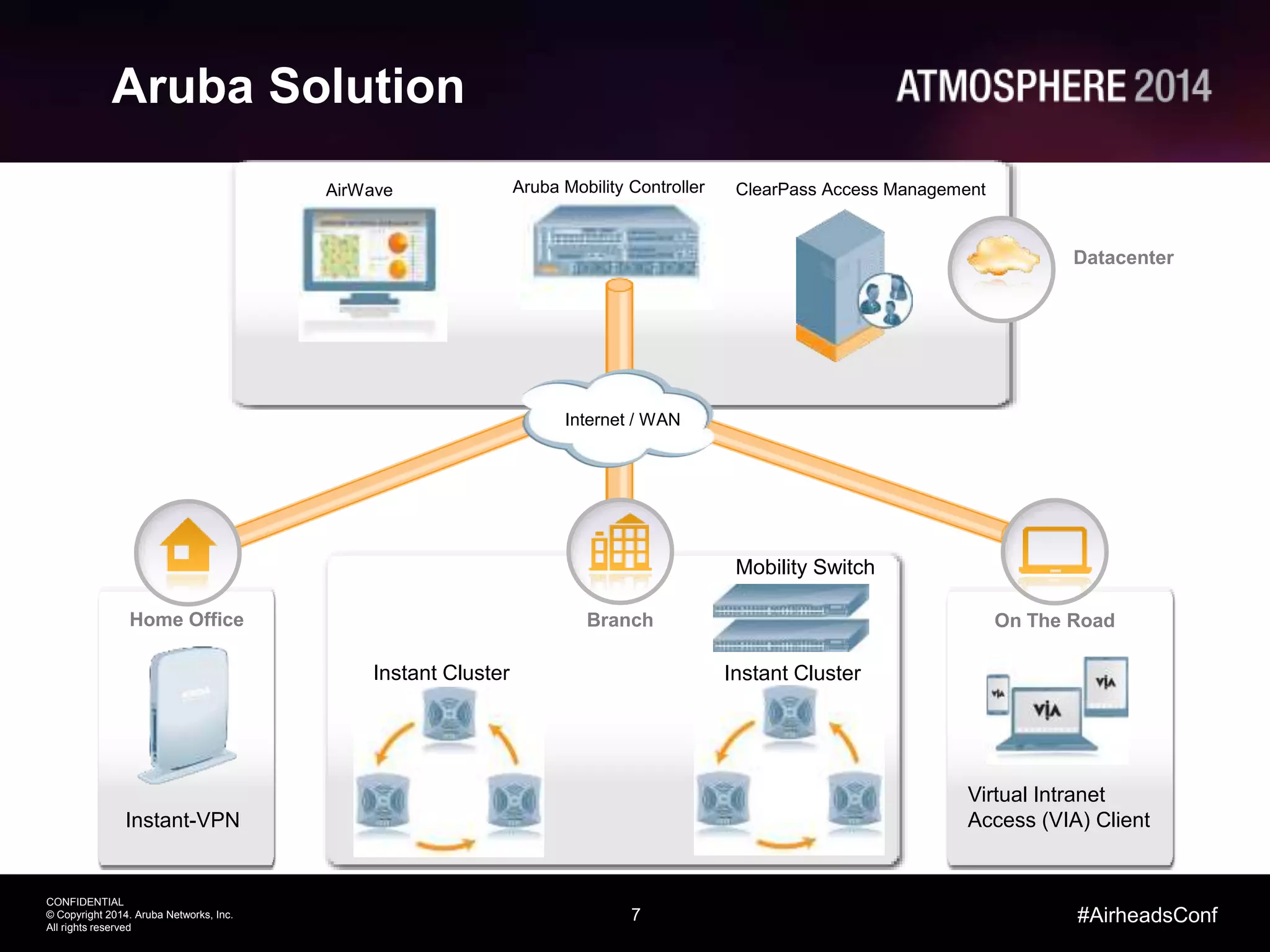 7
CONFIDENTIAL
© Copyright 2014. Aruba Networks, Inc.
All rights reserved
#AirheadsConf
Aruba Solution
Home Office On The RoadBranch
Datacenter
AirWave Aruba Mobility Controller ClearPass Access Management
Instant-VPN
Mobility Switch
Instant Cluster
Virtual Intranet
Access (VIA) Client
Internet / WAN
Instant Cluster
 