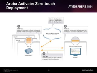 10
CONFIDENTIAL
© Copyright 2014. Aruba Networks, Inc.
All rights reserved
#AirheadsConf
Aruba Activate: Zero-touch
Deployment
 