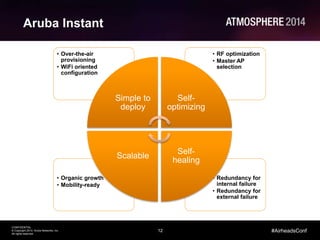 12
CONFIDENTIAL
© Copyright 2014. Aruba Networks, Inc.
All rights reserved
#AirheadsConf
Aruba Instant
• Redundancy for
internal failure
• Redundancy for
external failure
• Organic growth
• Mobility-ready
• RF optimization
• Master AP
selection
• Over-the-air
provisioning
• WiFi oriented
configuration
Simple to
deploy
Self-
optimizing
Self-
healing
Scalable
 
